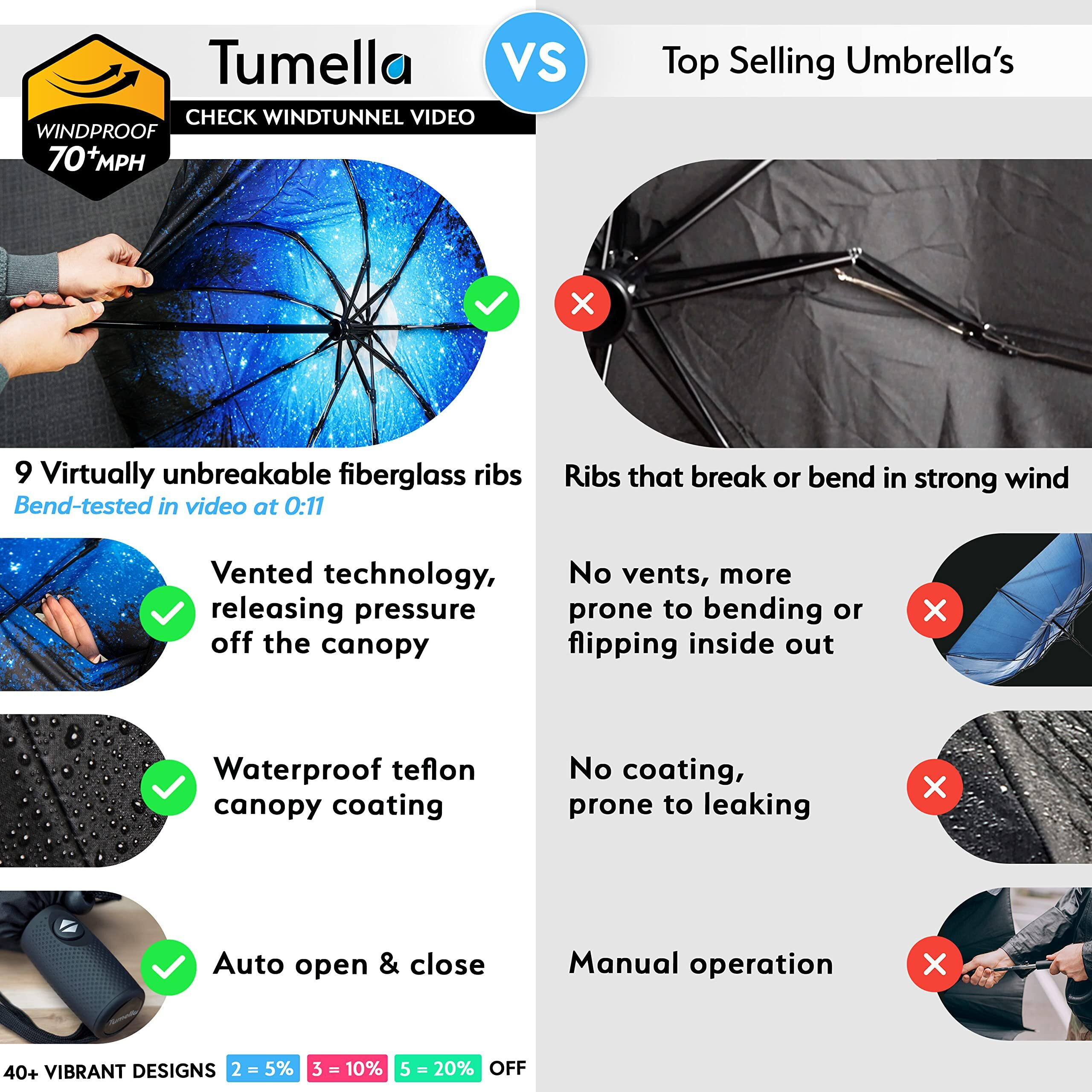 Tumella Unbreakable Windproof Travel Umbrella (Light, Beautiful & Superior), 2023 Ultra-Flex Tech, Compact, Small, Portable, Automatic, Strong, Durable, Premium Grip, Vibrant Designs, Folding Umbrella