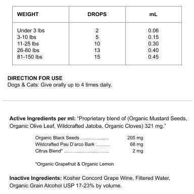 Amber Naturalz - Healthy Stools - For Pets - 1 Ounce