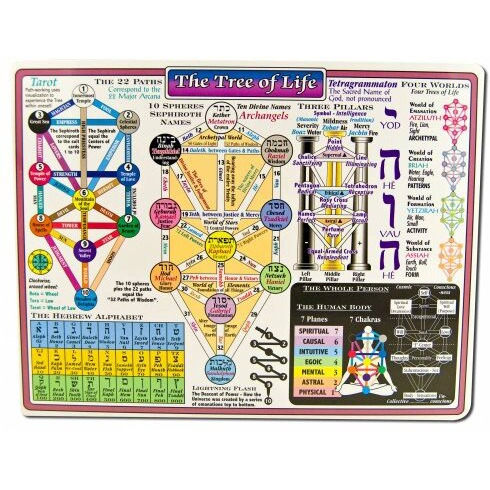 Reference Charts Kabala Tree Of Life