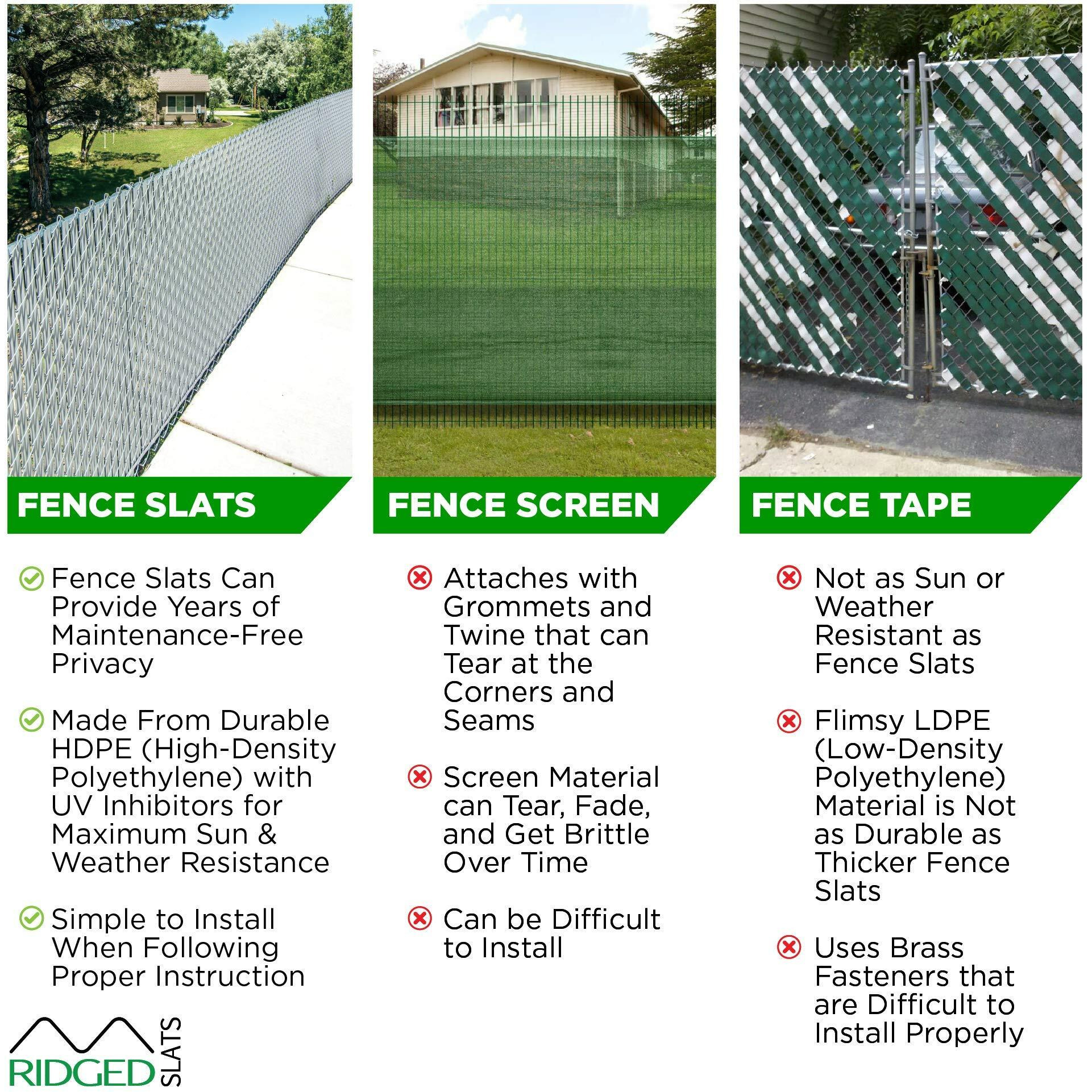 Ridged Slats Made In America Single Wall Bottom Locking Privacy Slat For Chain Link Fence - 9 Colors - 6 Sizes (5Ft, Black)