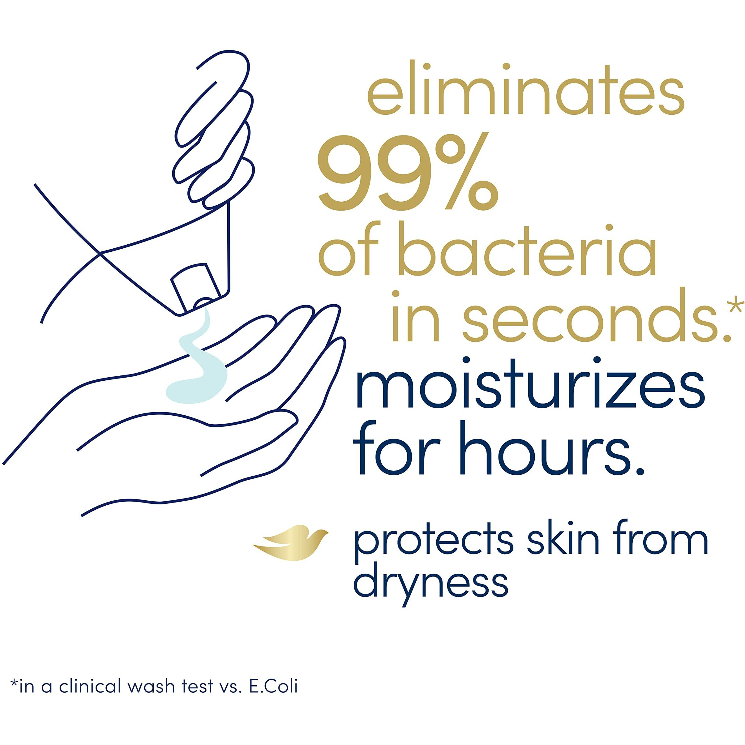 Dove Body Wash Care & Protect Antibacterial 4 Count For All Skin Types Protects From Dryness 20 Oz