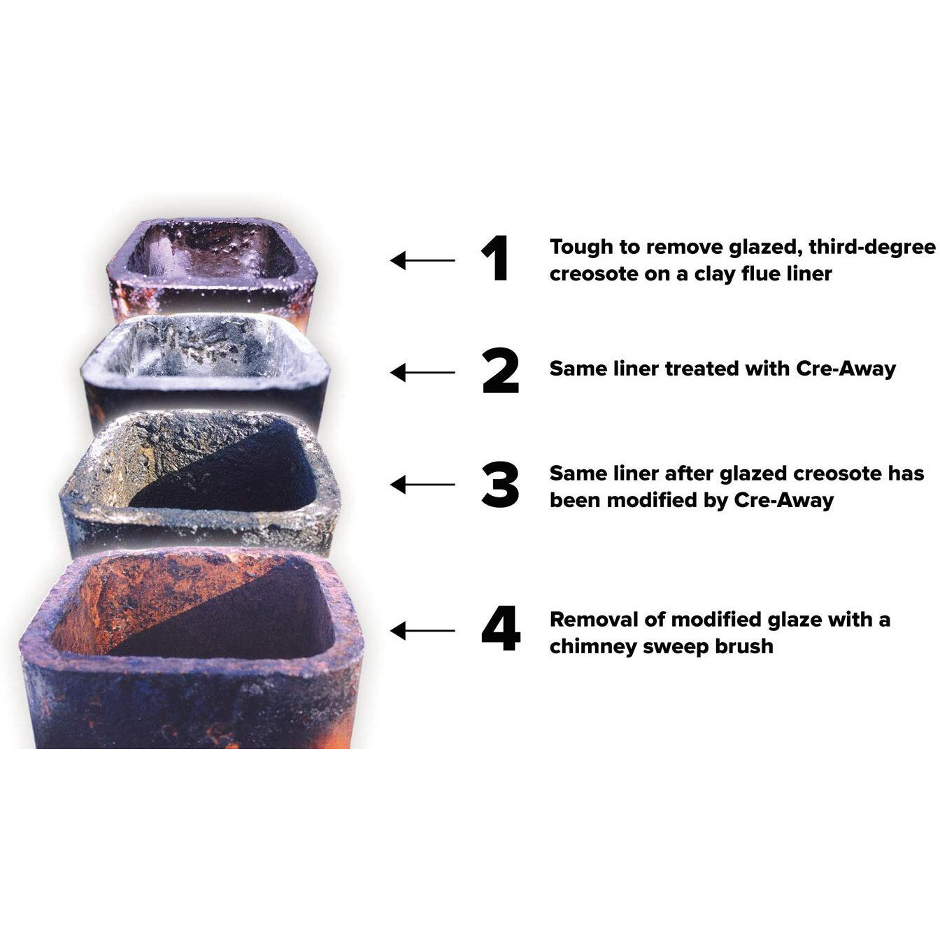 Chimneysaver Cre-Away Creosote Modifier (16 Oz Squeeze Bottle) - The Original Creosote Remover For Chimneys, Wood Stove Cleaner, Wood Burning Fireplace
