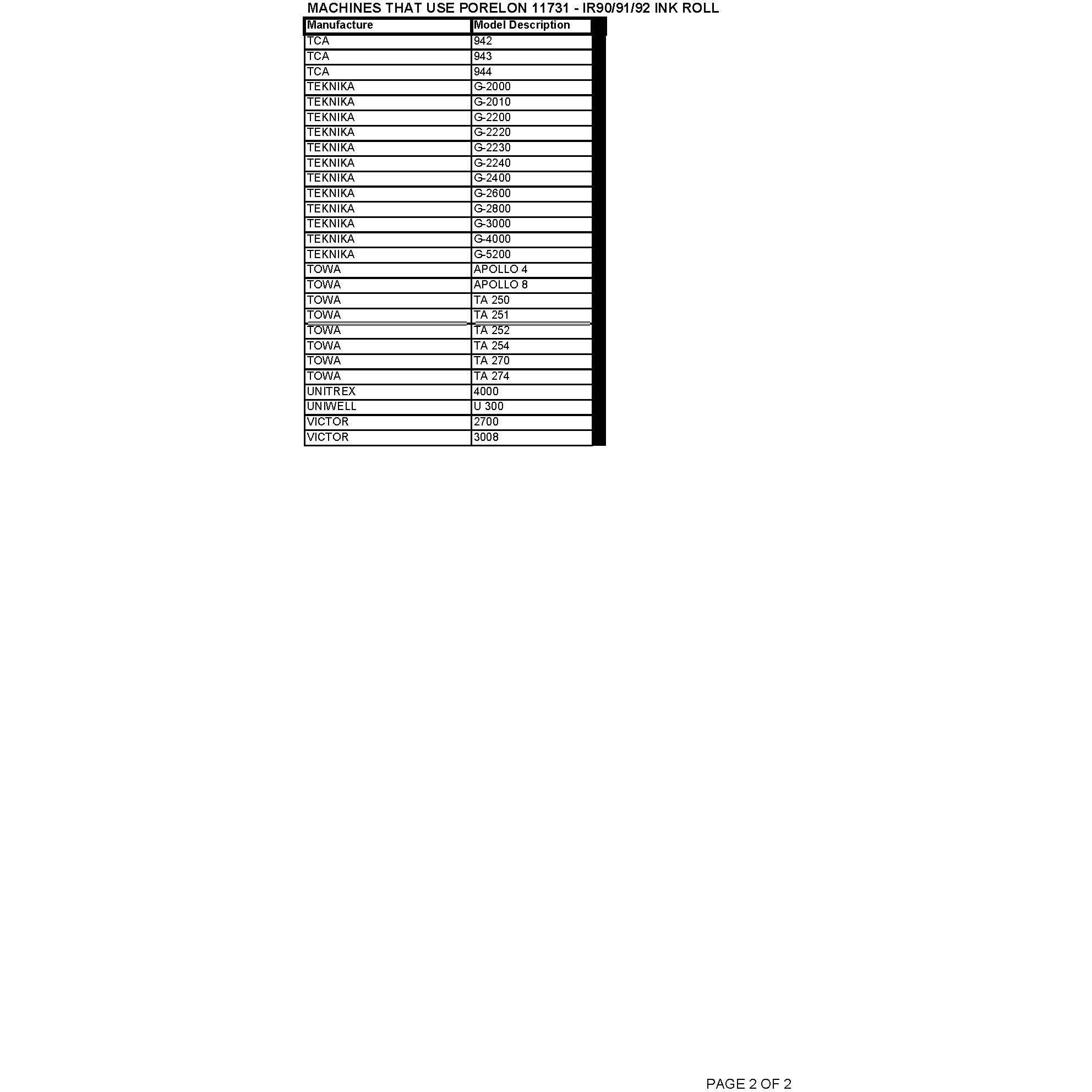 Porelon 11731 Ir90/91/92 Compatible Cash Register/Pos Ink Roll, Replaces Manufacturers Part 's Er-9091R, 199270 And 013116, 1 Pack,Purple