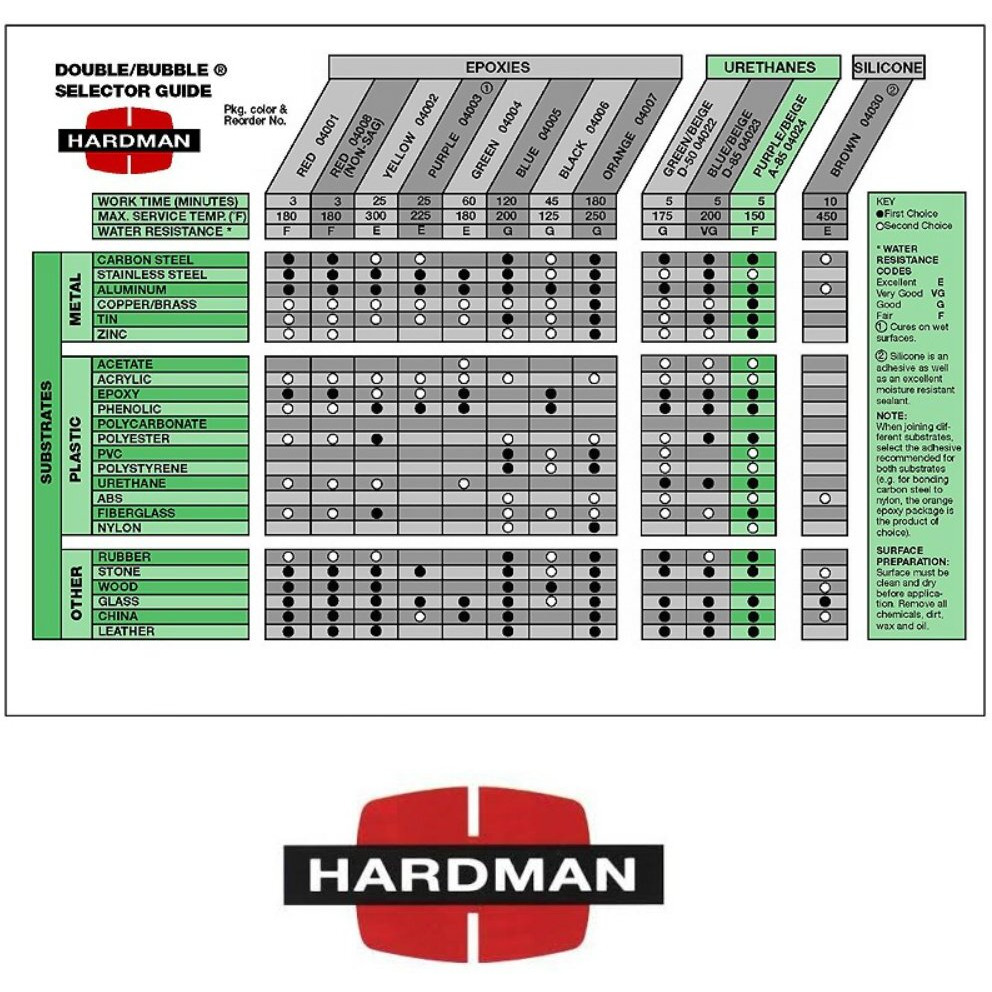 Urethane Purple Beige 3.5G Double Bubble Epoxy A-85 Packet Includes Ten Packs Hardman 04024 By Midwest Corvette