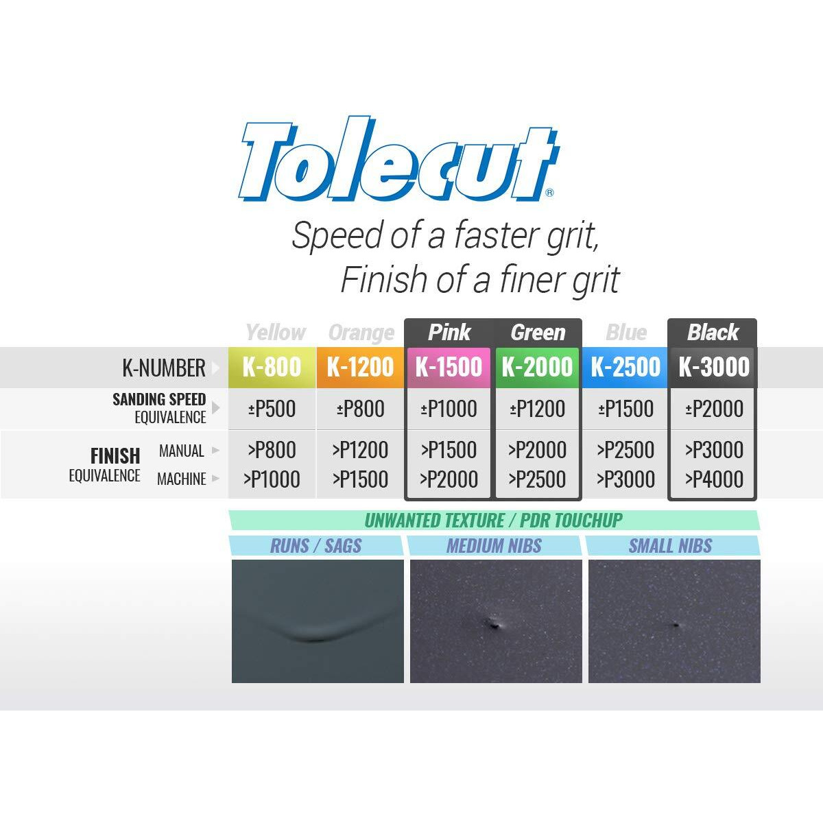 Tolecut Psa 8-Cut Block Sanding Sheets Job-Pak, Assorted Pink-Green-Black, U191-1521A, 3 Sheets + 1 Toleblock