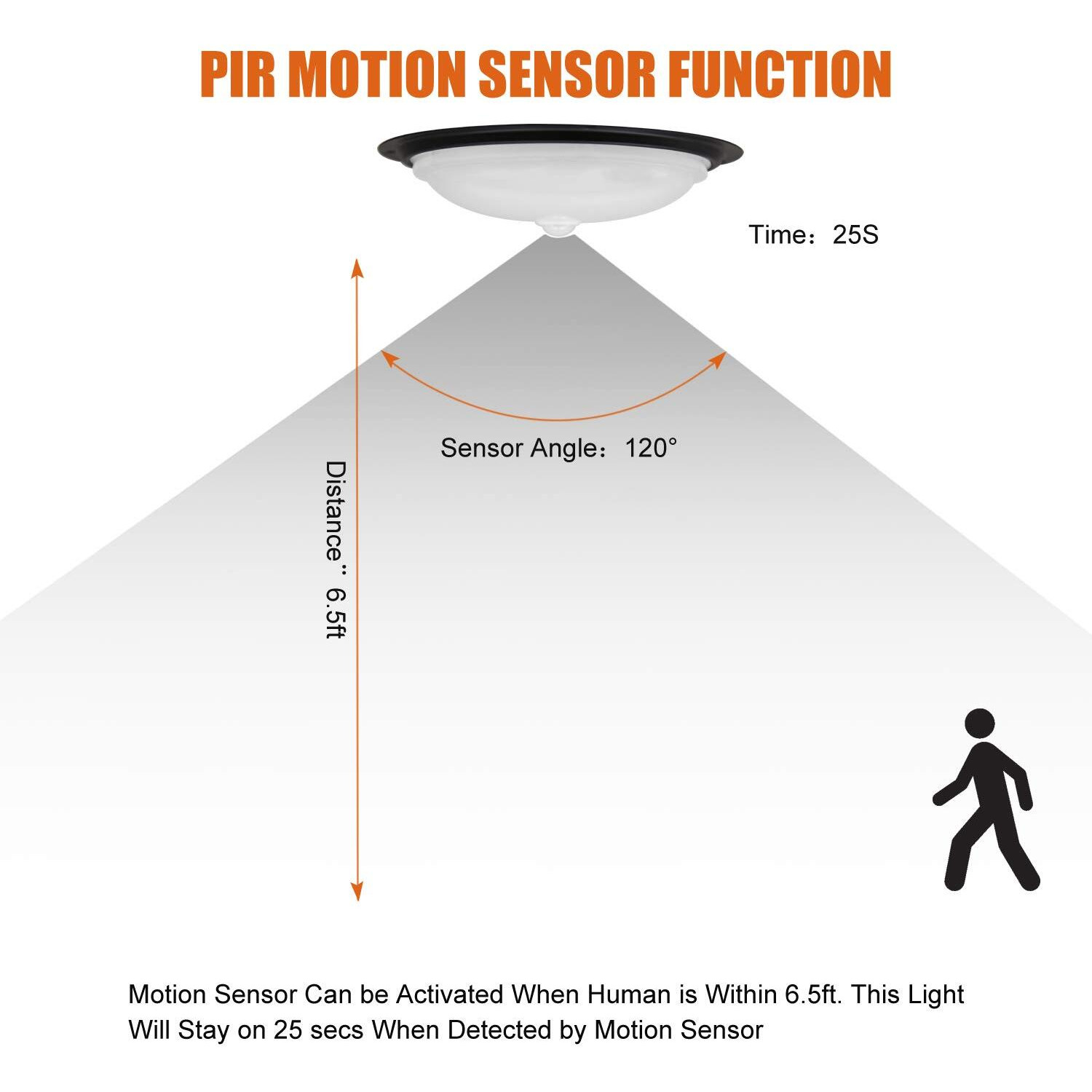 Facon 12V 8'' Rv Porch Light Scare Light Security Light - Ceiling/Wall Light Use In Door&Out Door, With Pir Motion Sensor Function - Water Proof Ip 66
