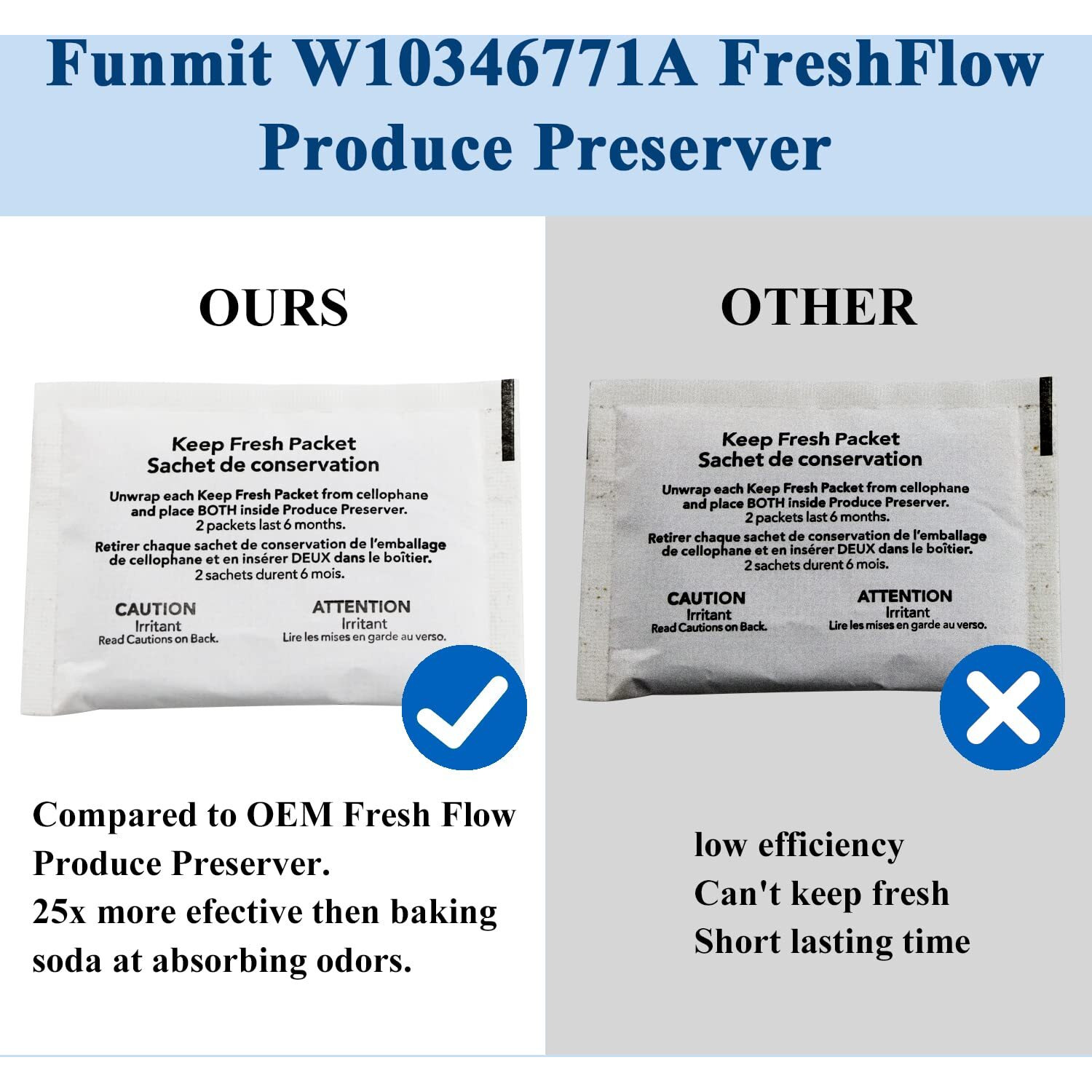 Funmit W10346771A Fresh Flow Produce Preserver Keep Fresh Packet Refill Compatible With Whirlpool Refrigerator Replaces Part  P1Fb6S1 & P1Kl6S1Cs (8 Pouches - 4 Pack)