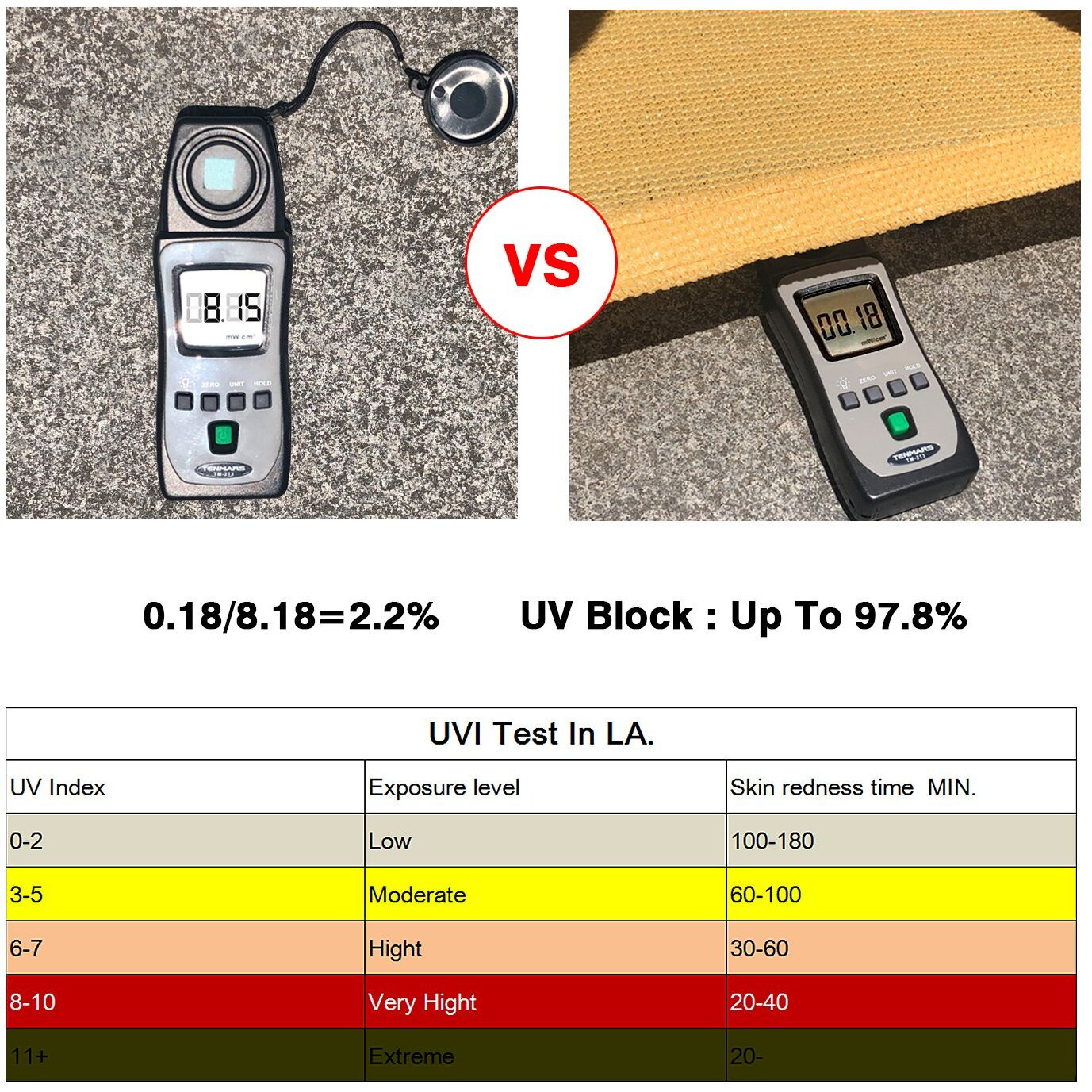 Diig Patio Sun Shade Sail Canopy, 8' X 10' Rectangle Shade Cloth Block Sunshade Fabric - Outdoor Cover Awning Shelter For Pergola Backyard Garden Yard (Sand Color)