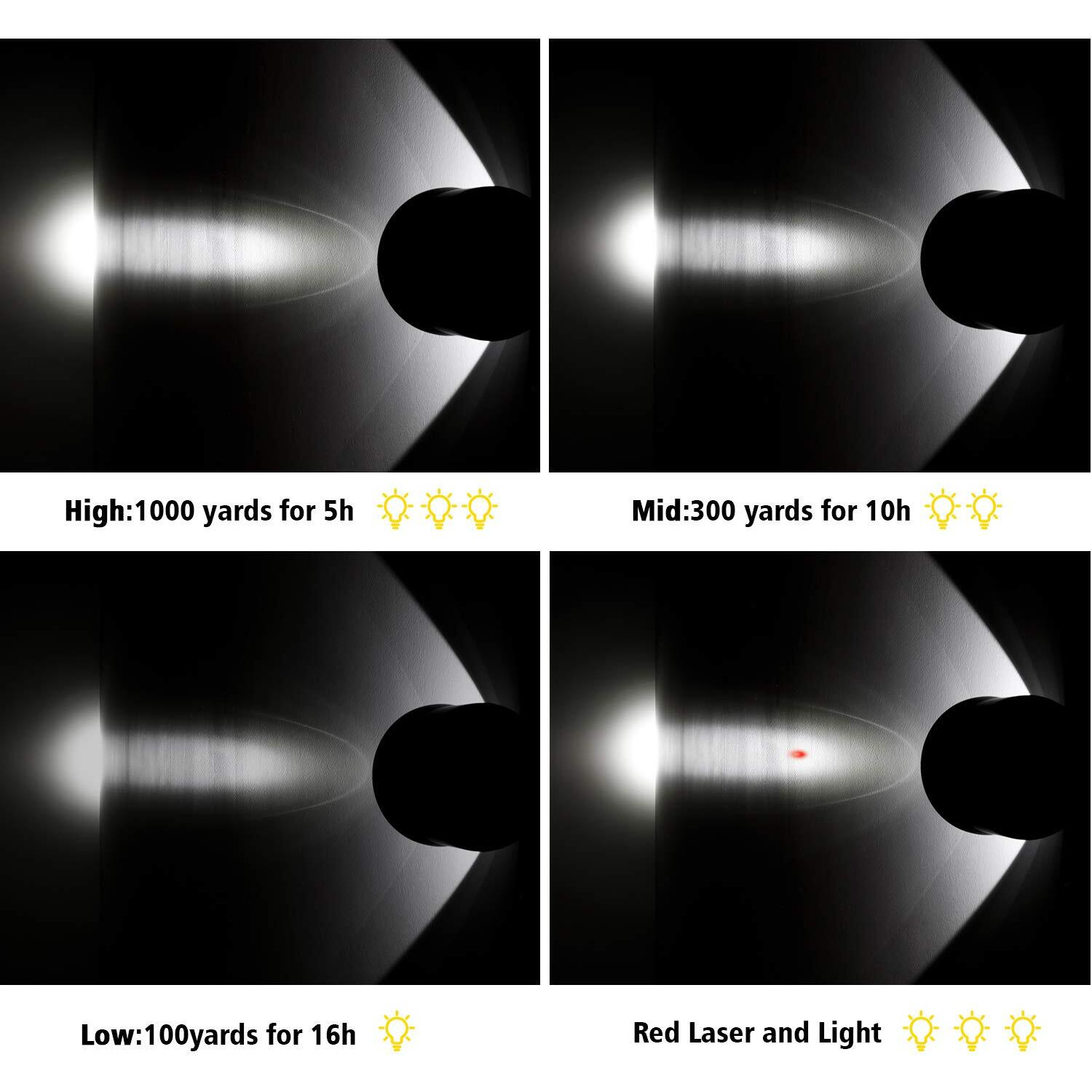 Gearoz Hunting Spotlight Flashlight, 90000Lux Rechargeable Spot Light Ip68 Waterproof Handheld Led Hunting Light With Red Green Filter For Hunting Coyotes Predators Coons Varmints Hogs Camping Hiking