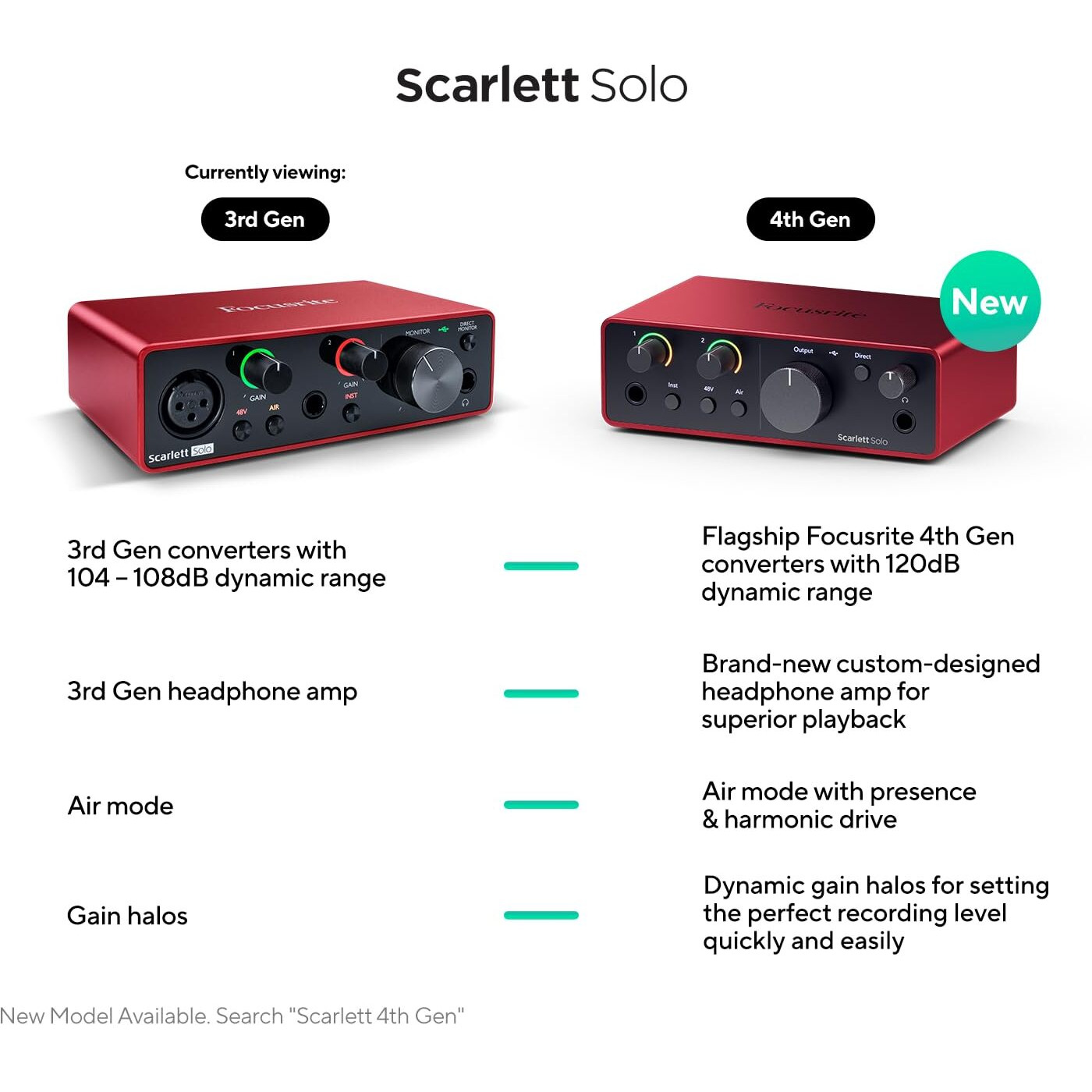 Focusrite Scarlett Solo 3Rd Gen Usb Audio Interface For Guitarists, Vocalists, Podcasters Or Producers To Record And Playback Studio Quality Sound