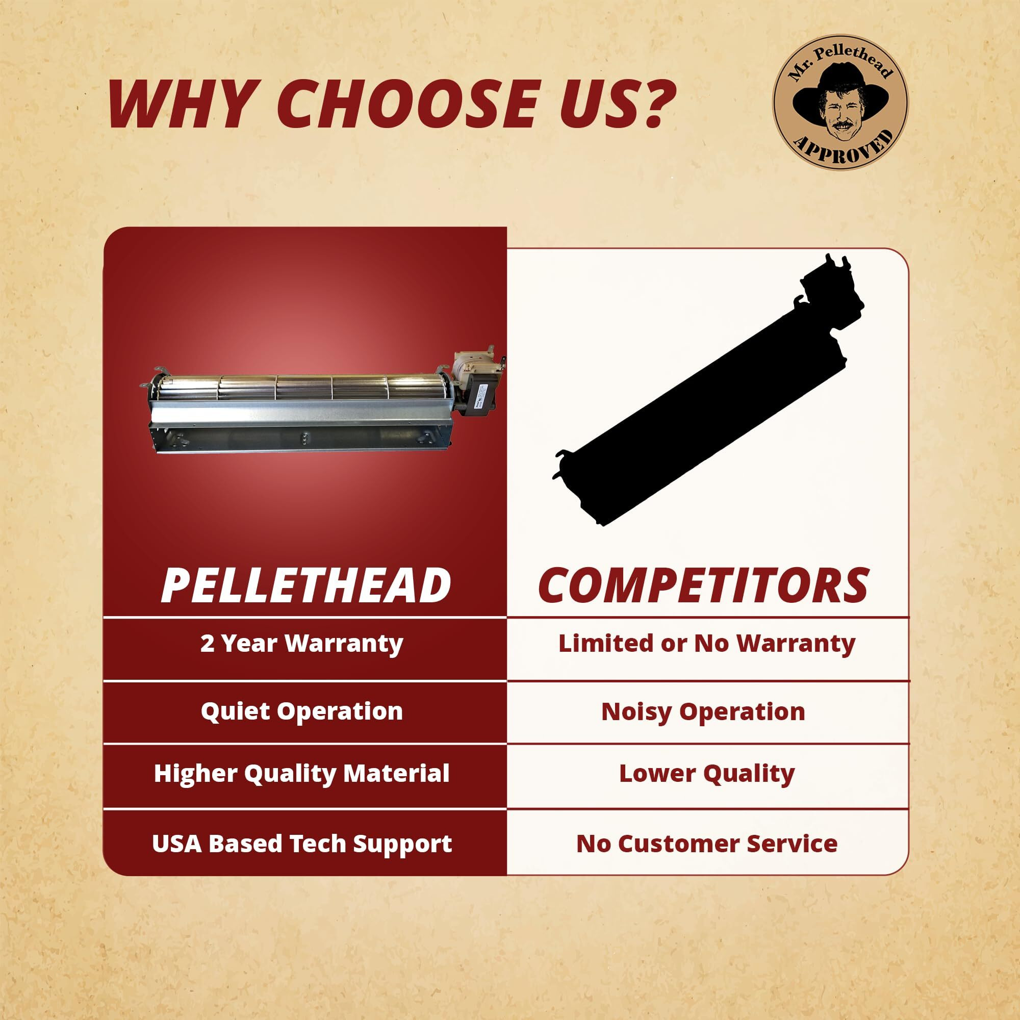 Pelpro Srv7000-659 Convection Distribution Room Air Blower Fan Fits Pp60 Pleasant Hearth Ph35Ps, Ph50Cabps, Ph50Ps Quadrafire Outfitter I