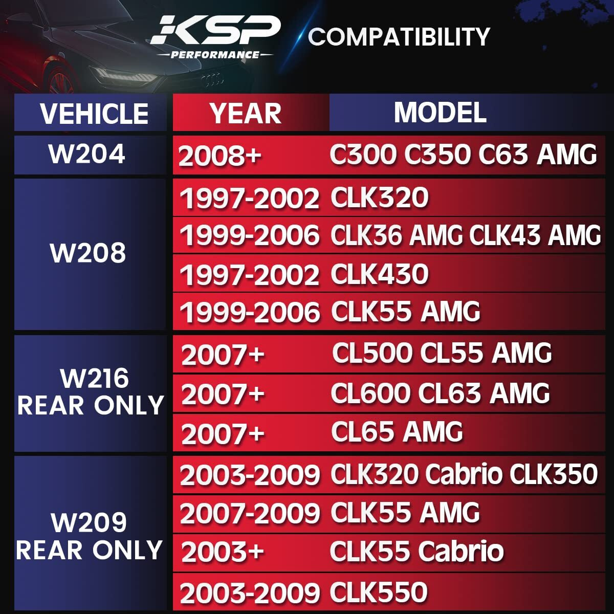 Ksp 5X112 To 5X112 Wheel Spacers For Mercedes-Benz, 12Mm Hubcentric Wheel Spacer For W204 W208 W209 W216 C300 C350 C63 Amg, Forged 5 Lug Tuning Spacer With 66.56Mm Hub Bore, 6061T6 Aluminum Black 2Pc