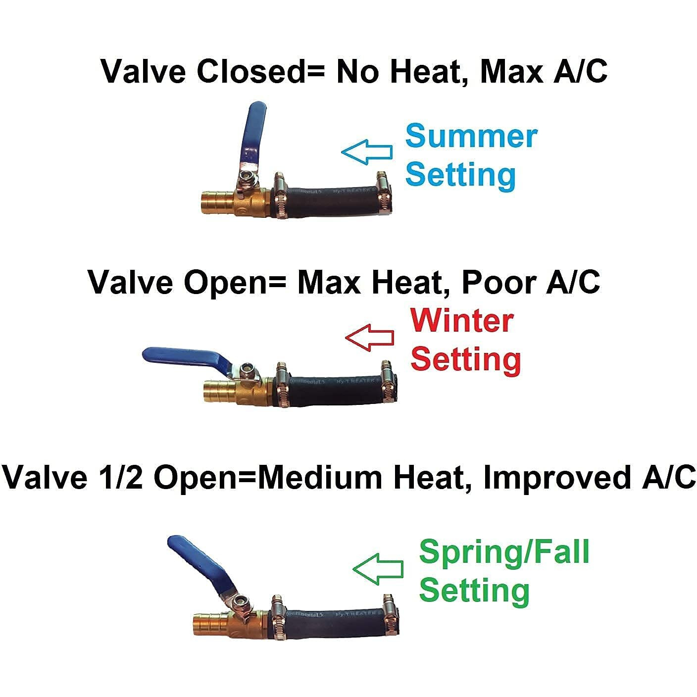Muzzys A/C Hack Kit Fits Ram 2019 2020 2021 2022 1500 2500 3500 Trucks With Weak/Warm Air Conditioning From Factory, Heater Core Blend Door By-Pass Mod Fix, W/Clamps Hose Shut Off Valve, Gas & Diesel