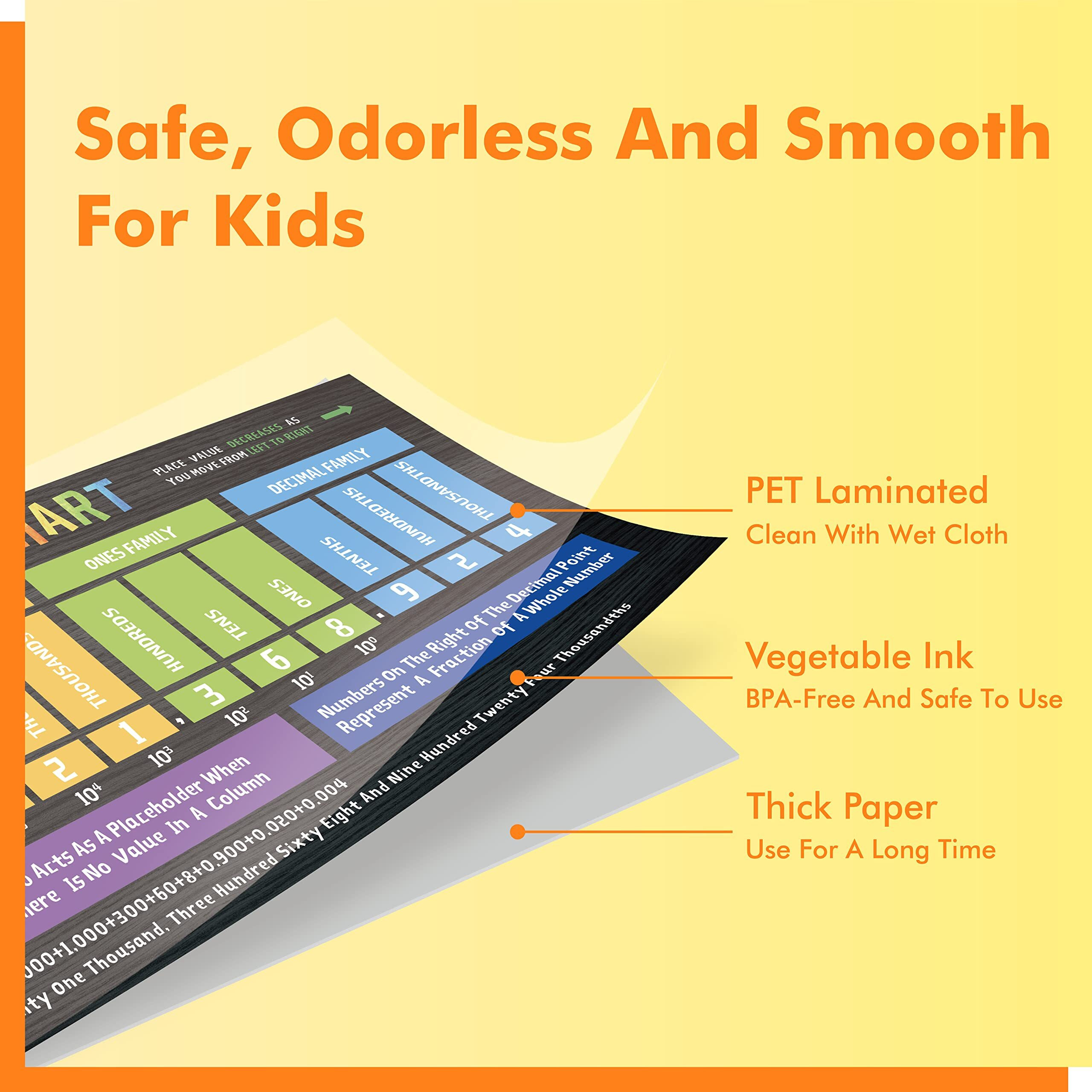 Math Poster, 2 Pcs Large Math Fraction/Decimal/Percentage Poster & Place Value Chart Mathematics Bulletin Board Banner Wall Decor For Primary Middle High School Classroom (Poster Tube Package)