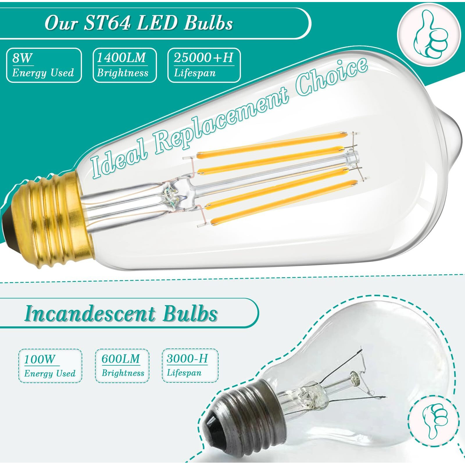 4-Pack Vintage 8W St64 Led Edison Bulbs Light 100W Equivalent, 1400Lm E26 Light Bulbs, 2700K Warm White, Antique Filament Led Bulbs, Cri 90+, Clear Glass, Great Bulbs For Home, Bedroom, Non-Dimmable