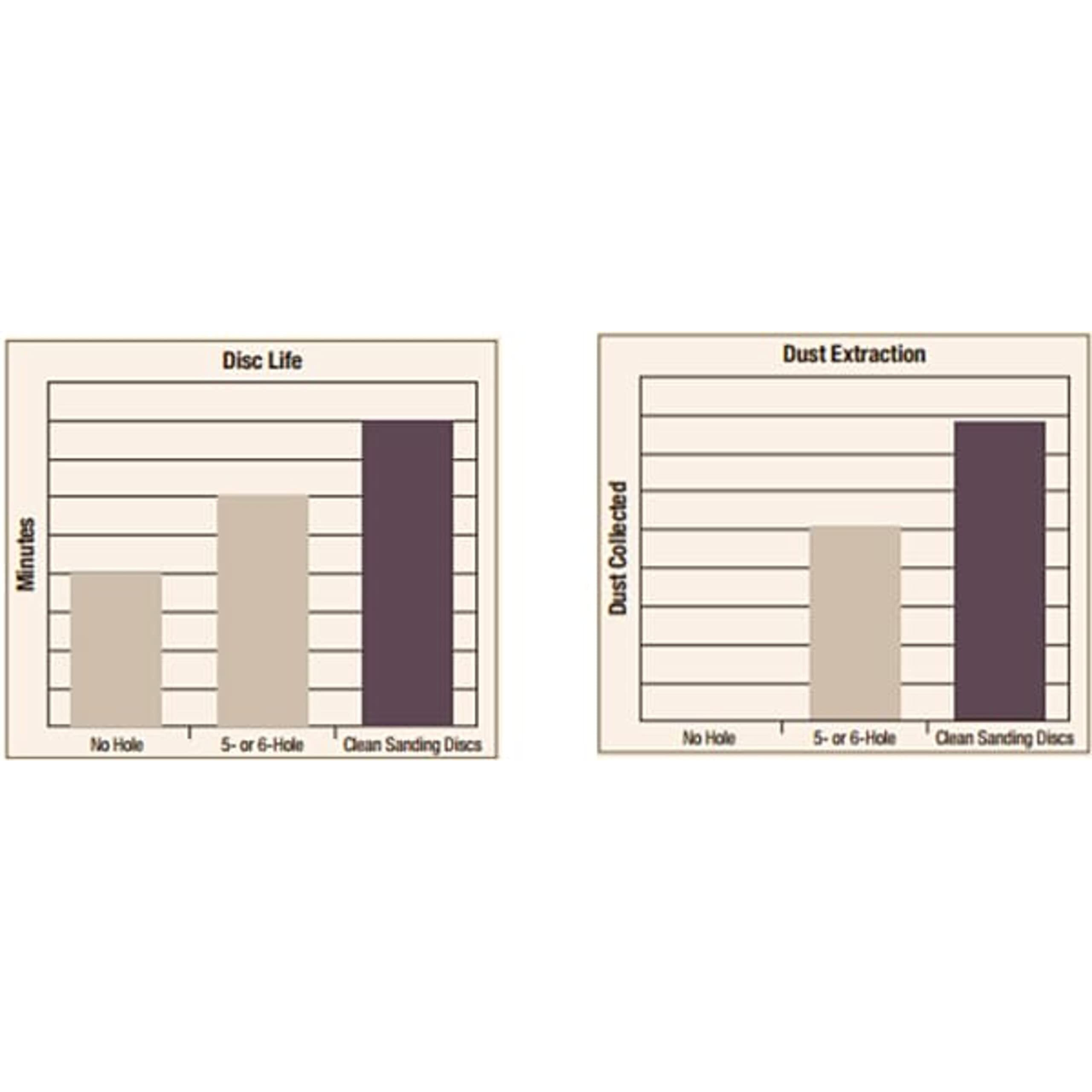 3M Hookit Clean Sanding Disc Pad Hook Saver, 6' With 3/4' Center Hole, 25 Holes, Hook And Loop Attachment - For Use On Vacuum Sanders - 20445, (Pack Of 5)