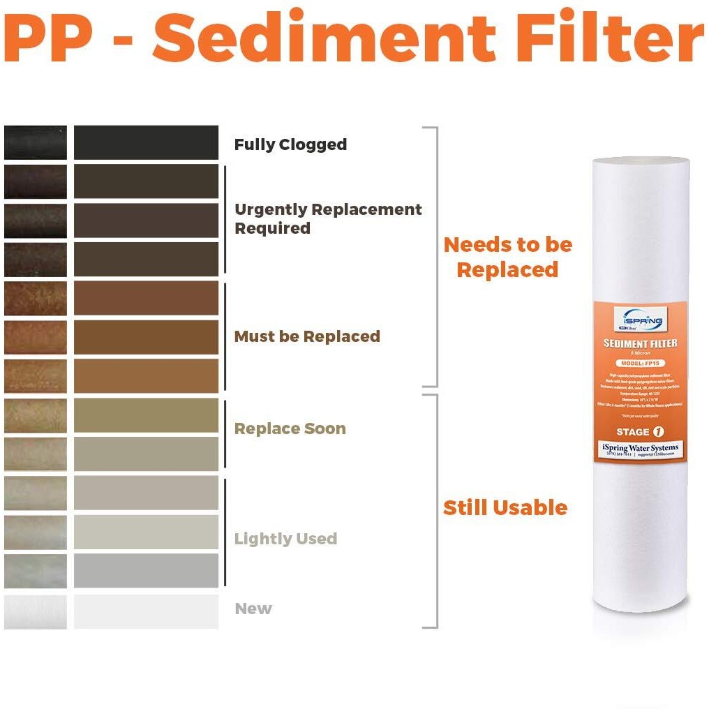 Ispring 5-Micron 20 X 4.5 Whole House Water Filter Cartridges, High Capacity Sediment Filter, Model Number Fp25Bx2