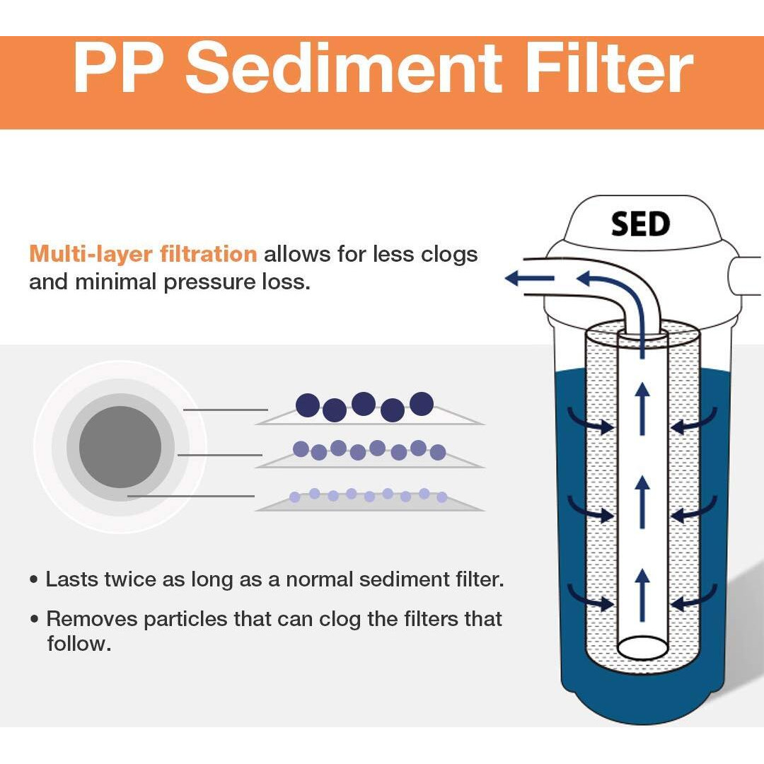 Ispring Fp15B Sediment Filter Replacement Cartridge For Whole House Water Filtration Systems, High Capacity 5-Micron Premium Pp, 4.5" X 10", White