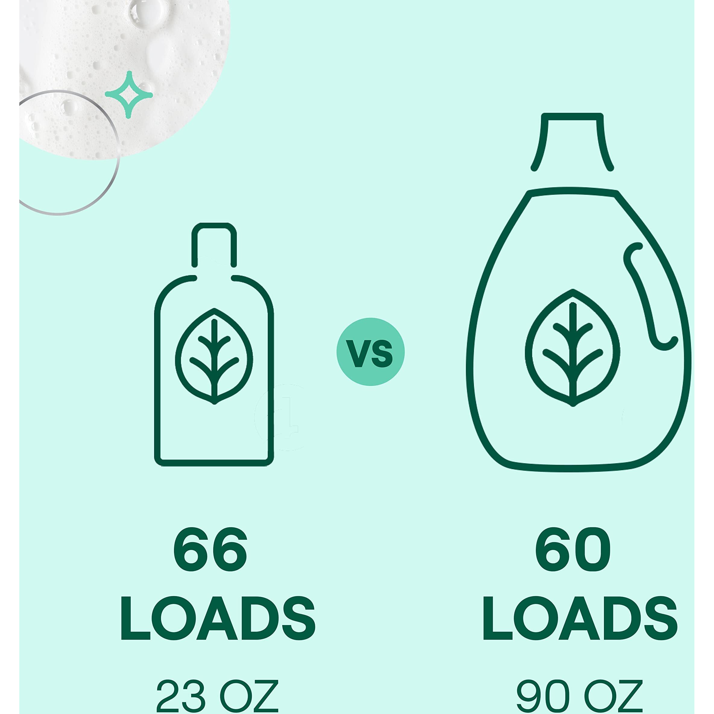 Seventh Generation Easydose Laundry Detergent Fresh Lavender Scent 2 Pack Ultra Concentrated Washing Detergent 23 Oz