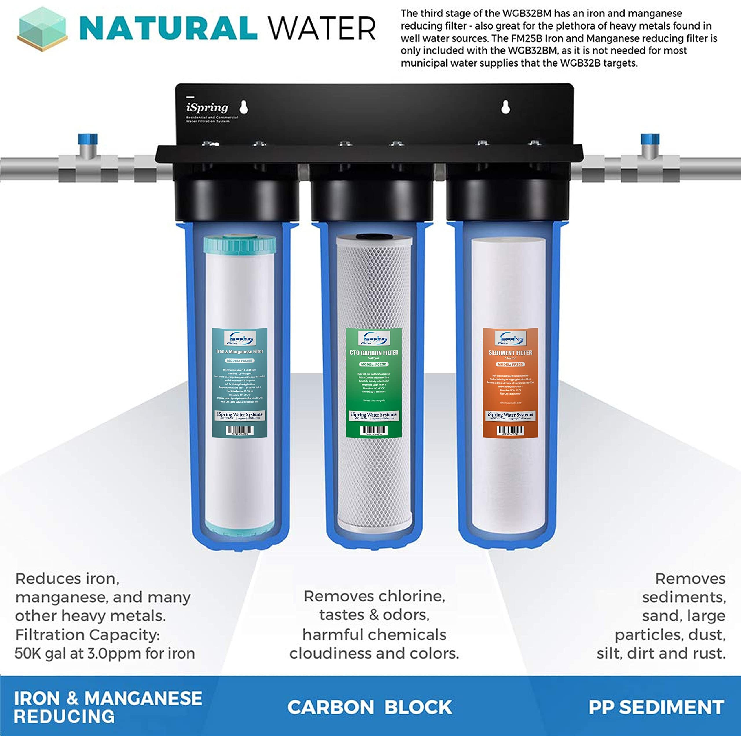 Ispring F3Wgb32Bm 4.5 X 20 3-Stage Whole House Water Filter Set Replacement Pack With Sediment, Cto Carbon Block, And Iron & Manganese Reducing Cartridges Fits Wgb32Bm , White (Pack Of 1)