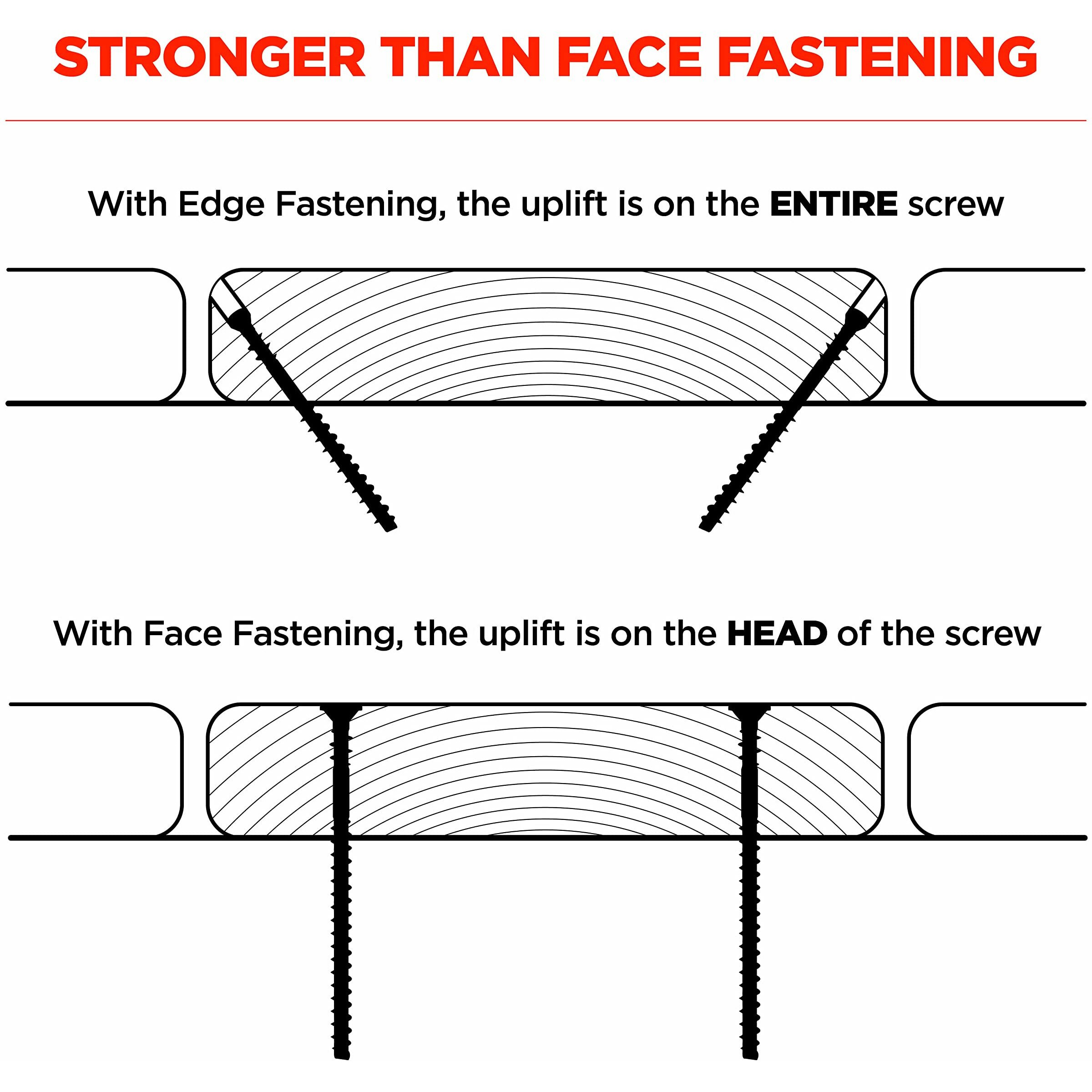 Camo Marksman Pro-Nb Kit, Narrow Board Deck Tool, 1750 Edge Screws & Bits, Edge Fastening Installation, Fits 3-1/4 To 5" Boards, 3/16" Spacing (0345015)