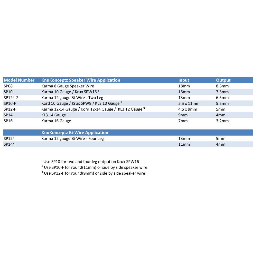 Speaker Wire Pants - 12 Gauge (Y Boot) -10 Pack