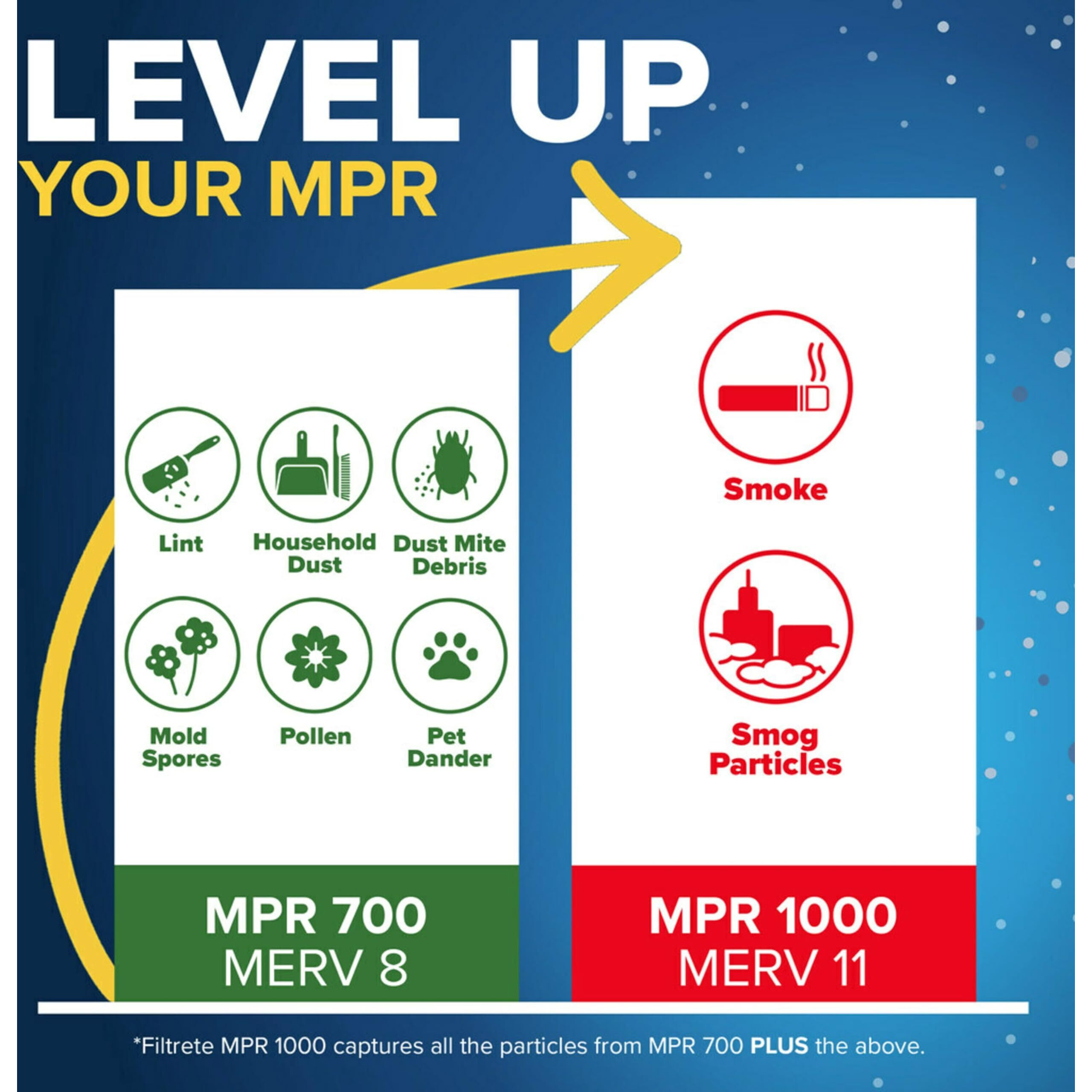 Filtrete 16X25X1 Ac Furnace Air Filter, Merv 8, Mpr 700, Tough On Pollen, Easy On Airflow, 3-Month Pleated 1-Inch Electrostatic Air Cleaning Filter, 4-Pack (Actual Size 15.69 X 24.69 X 1.56 In )