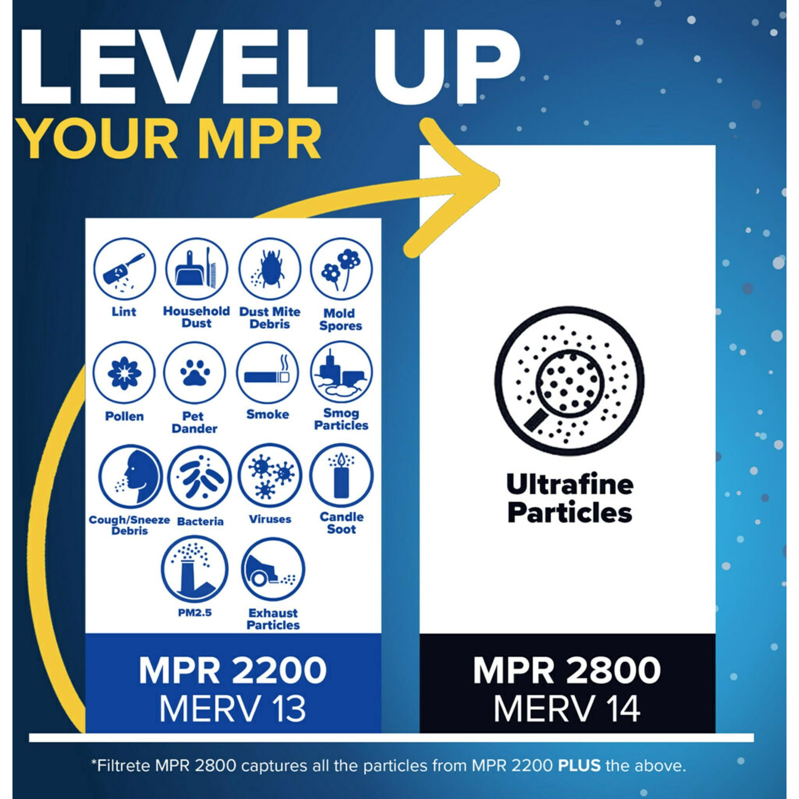 Filtrete 14X25X1 Ac Furnace Air Filter, Merv 13, Mpr 2200, Elite Allergen, Bacteria & Virus Filter, 3-Month Pleated 1-Inch Electrostatic Air Cleaning Filter, 2-Pack (Actual Size 13.81X24.81X0.78 In)