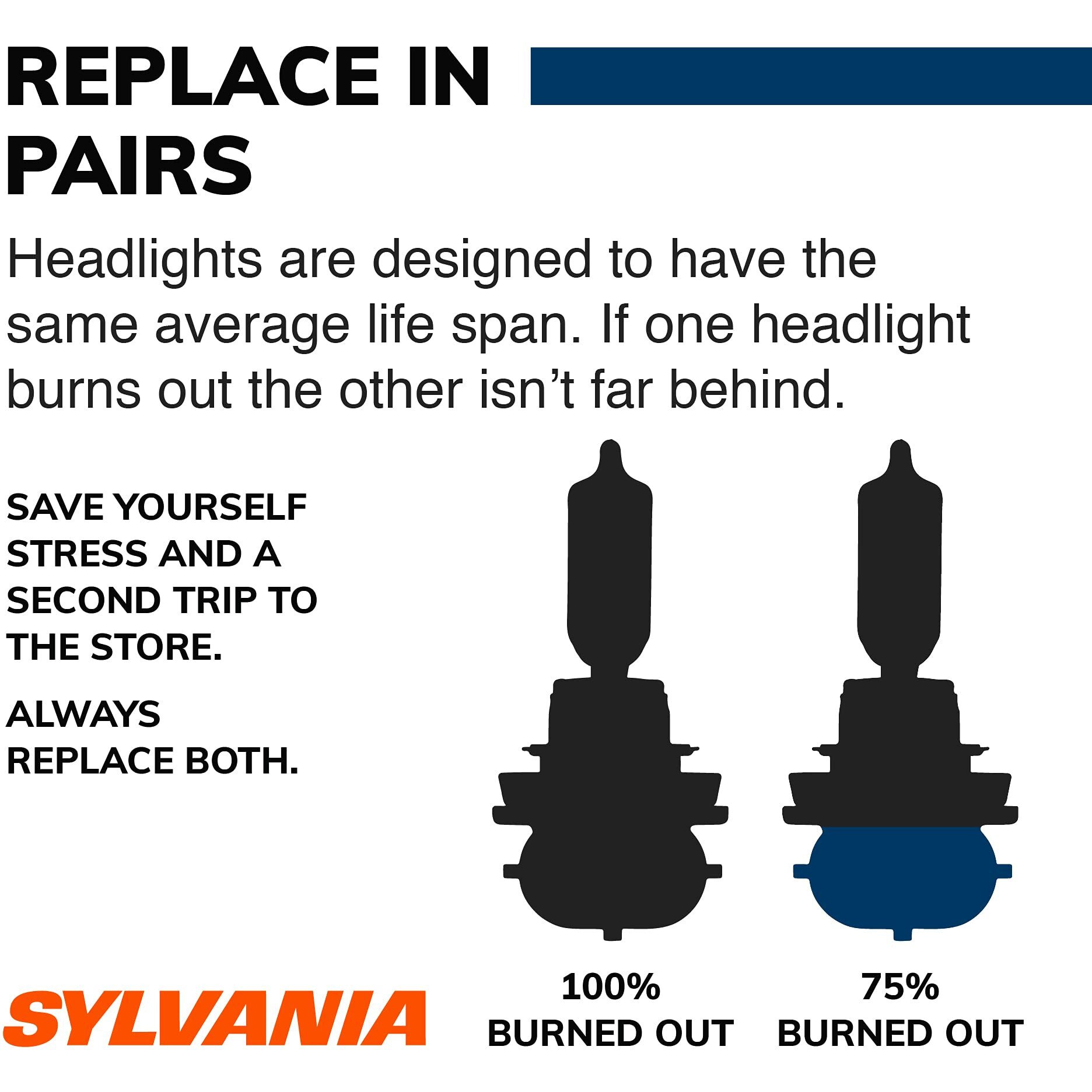Sylvania - 9004 Silverstar - High Performance Halogen Headlight Bulb, High Beam, Low Beam And Fog Replacement Bulb, Brighter Downroad With Whiter Light (Contains 2 Bulbs)