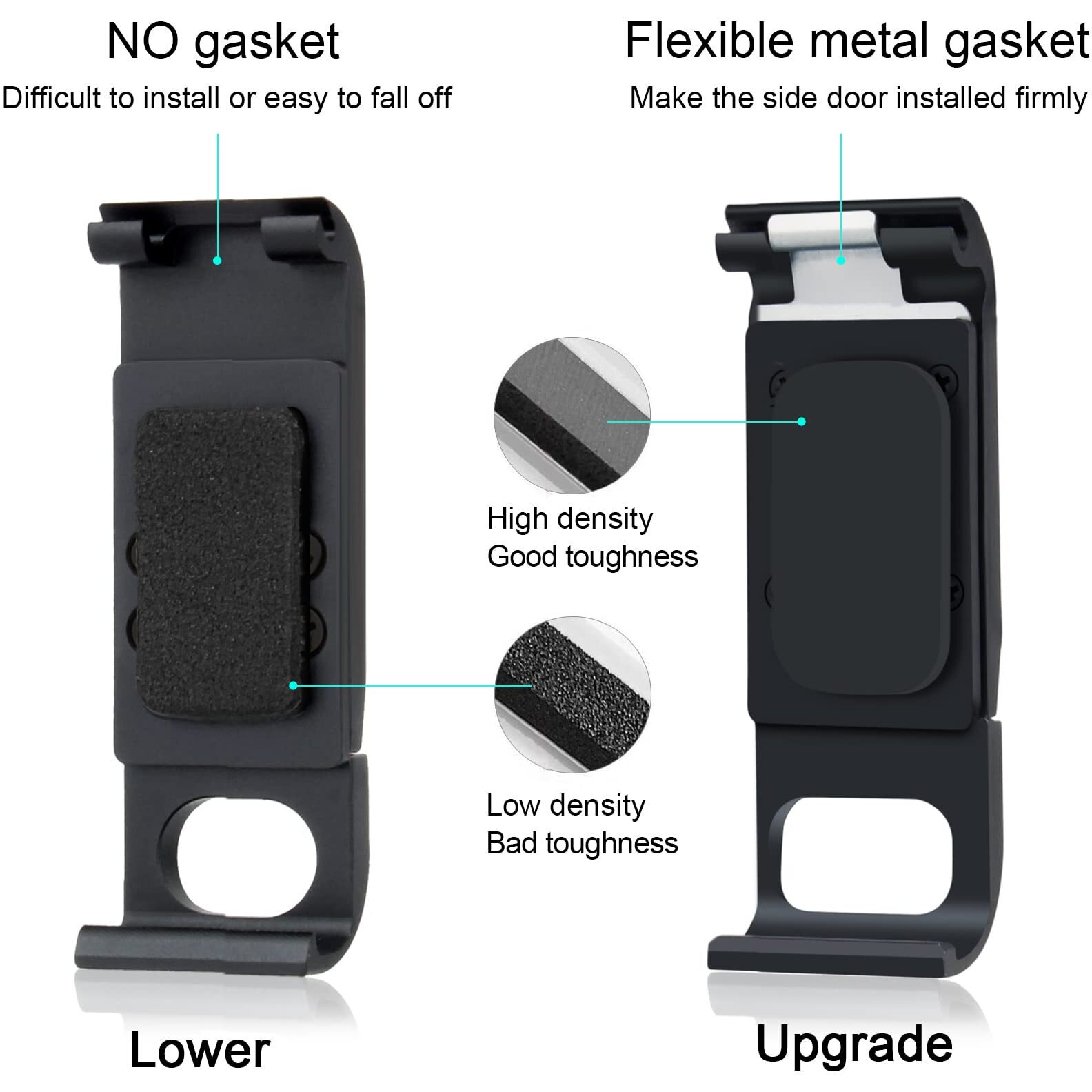 Gepuly Aluminum Replacement Battery Cover Side Door For Gopro Hero 8 Black - Charging Without Removing The Battery Door Cover