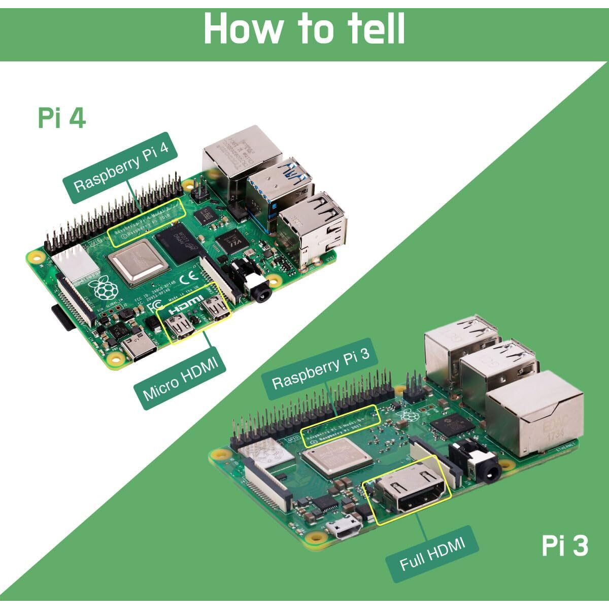 Sonicon Preloaded Retropie Emulator Microsd Card W/Dc/Ps1/Fc/Sfc/Sega/Gb/Atari/Arcade/N64 For Raspberry Pi3/3B+/4/4B+/400 (64Gb, For Raspberry Pi 4/4B+/400)