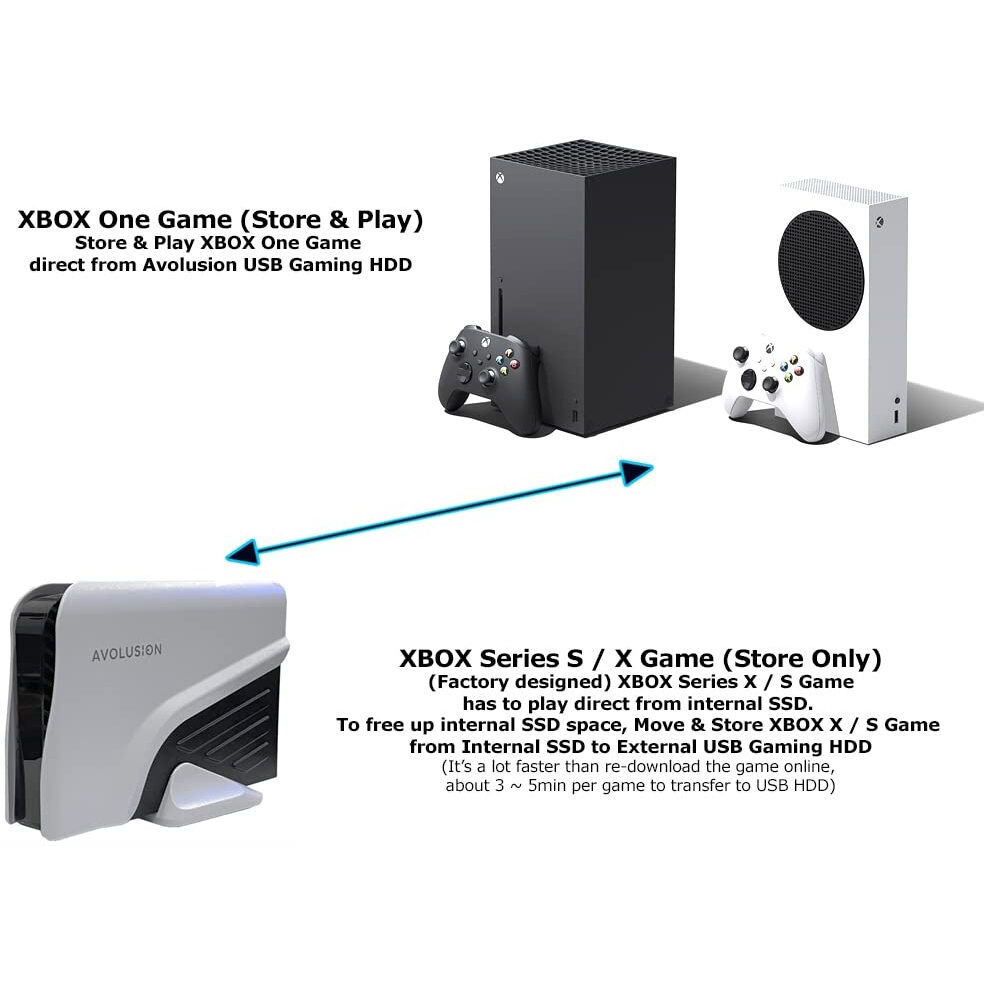 Avolusion Pro-Z Series 2Tb Usb 3.0 External Gaming Hard Drive For Xbox Series X|S (White)