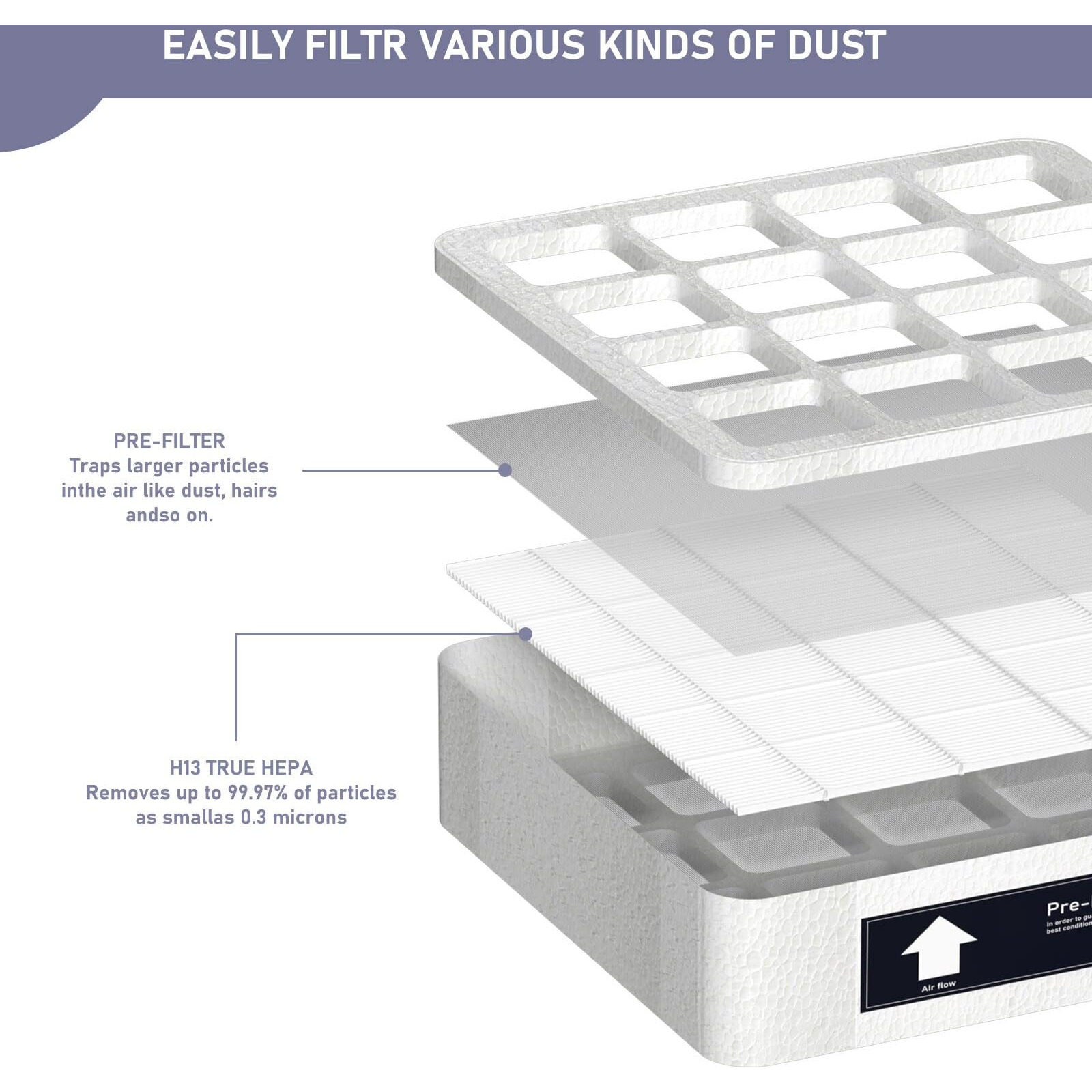 F8 (S) Pre-Filter True Hepa Replacement Filter Compatible With Iq Air Heathpro Series Pre-Filter (F1), True Hepa First Stage Replacement Filter
