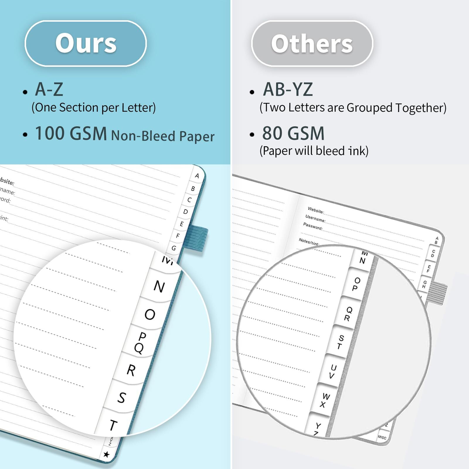 Password Book With Alphabetical Tabs, Hardcover Large Password Keeper, Password Notebook Organizer For Computer And Internet Address Website, Gifts For Home, Office, 7&quotX 10" - Blue