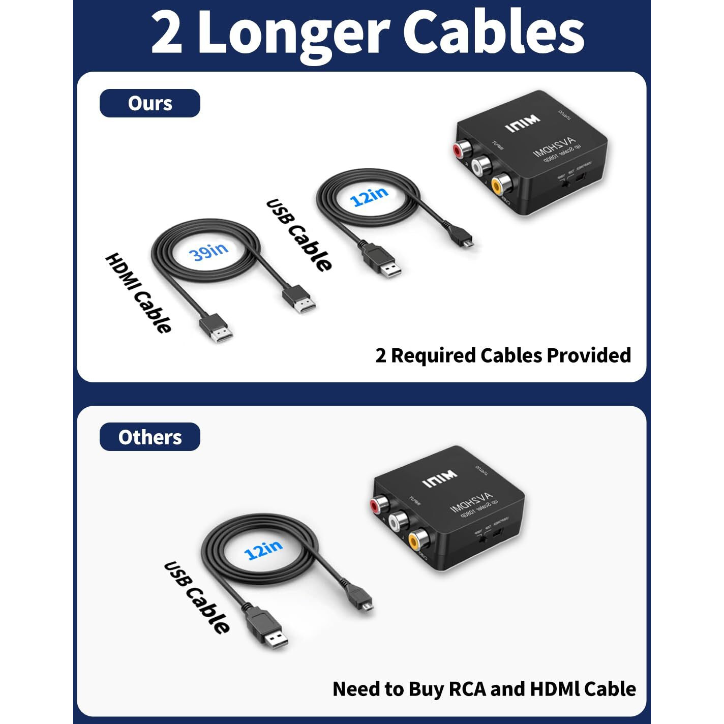 Rca To Hdmi Converter, Rca To Hdmi Adapter, 1080P Mini Rca Composite Cvbs Av To Hdmi Video Audio Converter Adapter Support Pal/Ntsc For N64 Wii Ps2 Ps3 Xbox Vhs - With Hdmi Cable