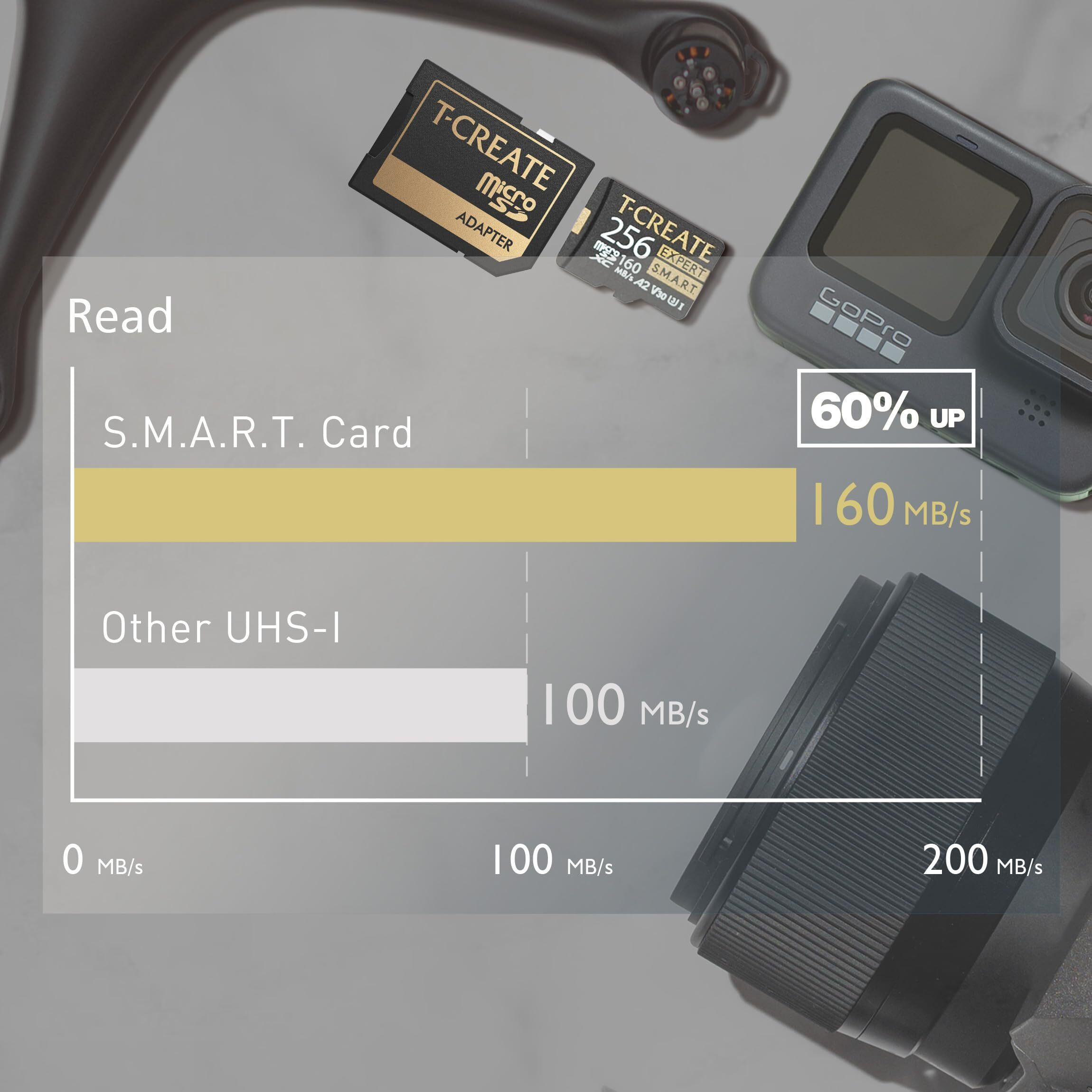 Teamgroup T-Create Smart A2 2Tb Micro Sdxc U3 V30 4K R/W Speed Up To 160/150 Mb/S High Speed Flash Memory Card For Creators, Compatible With Gopro, Insta360 Ttcs2Tia2V3003