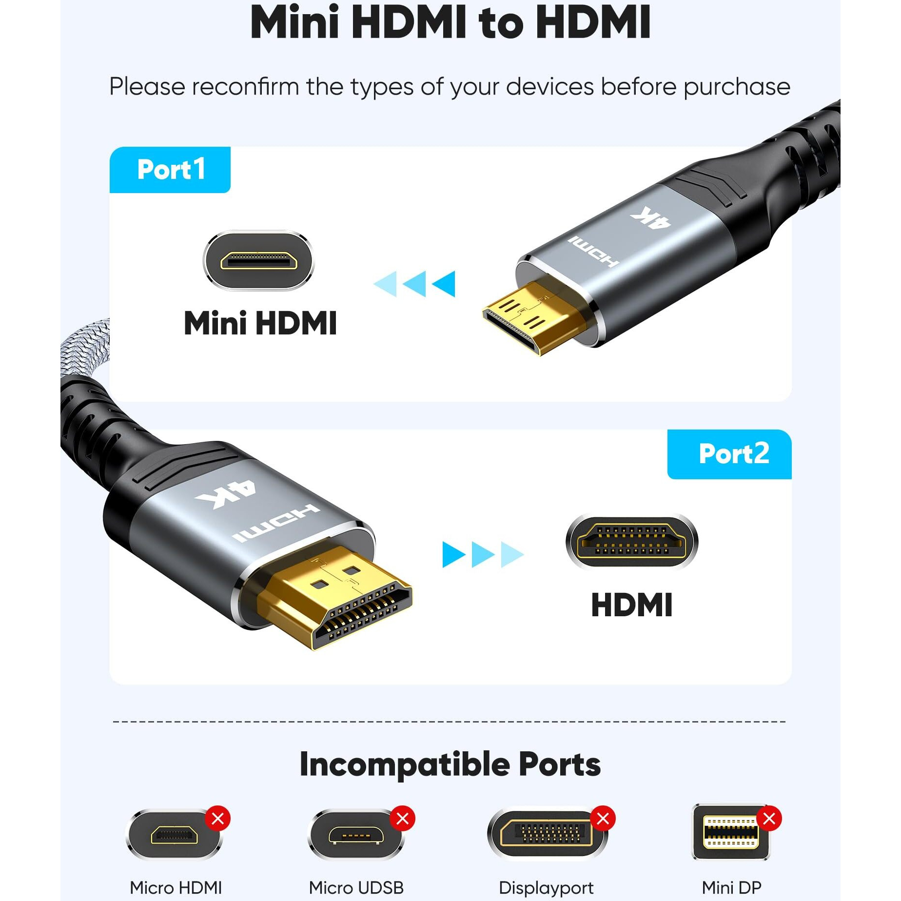 Highwings Mini Hdmi To Hdmi Cable 10Ft, 4K 60Hz High Speed Hdmi To Mini Hdmi Cable Male Bi-Directional 2.0 Cord, For Hdtv, Tablet, Camera And Camcorder [Aluminum Shell, Nylon Braided]