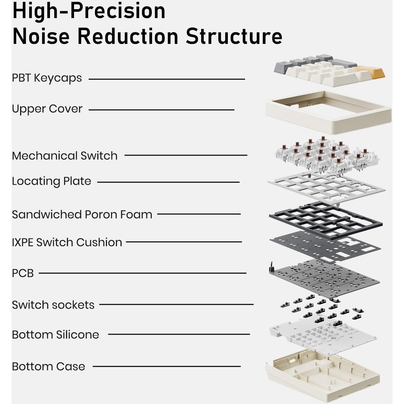 Kisnt Number Pad, Mechanical Numpad Wired Usb Standard 17 Keys Hot-Swappable Numeric Keypad With Pbt Keycaps White Backlit Keypad For Laptop Pc Tkl Keyboards (Brown Switch)