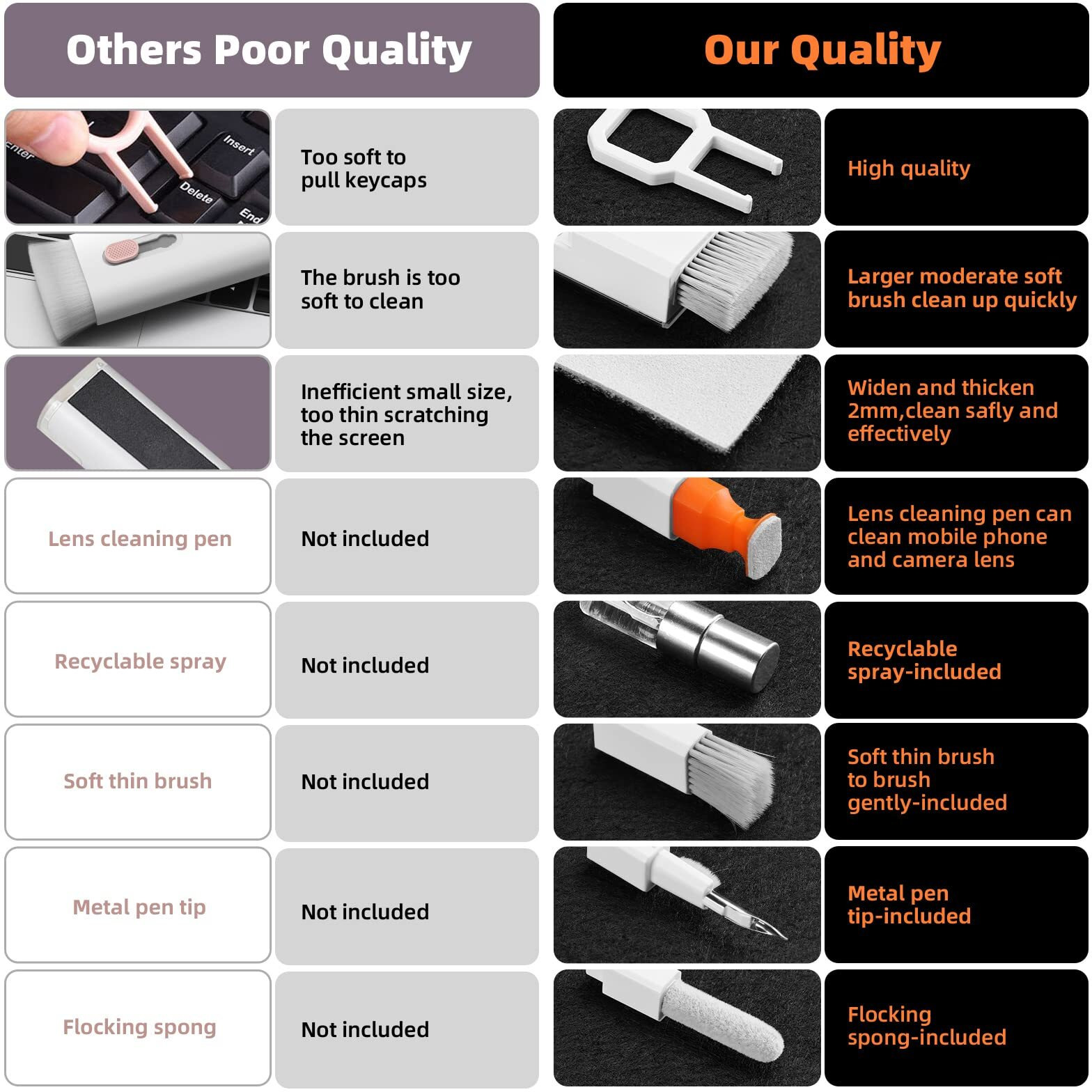 Laptop Cleaning Kit Keyboard Cleaner, Keyboard Cleaning Kit Electronics Cleaning Tool For Macbook Ipad Phone Iphone Pro, Brush Tool For Tablet, Computer, Pc, Tv Camera Lens Computer Vacuum Keyboard