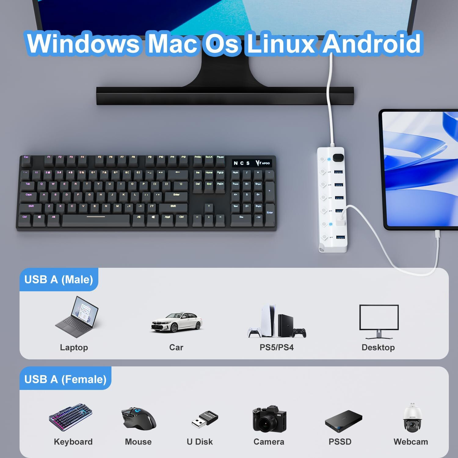 Onfinio Usb Hub 3.0, 7-Port Usb Hub Splitter With Individual On/Off Switches And Lights, 3.2Ft/1M Long Cable Compatible With Macbook, Laptop, Surface Pro, Ps4, Pc, Flash Drive, Mobile Hdd-White