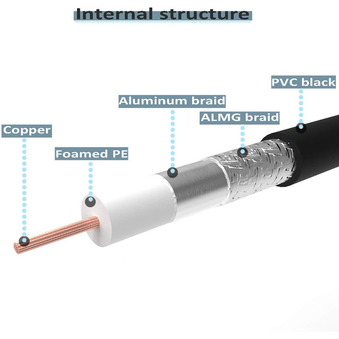 Rfadapter Rg8X Jumper Cable, 2 Pack 2Ft Cb Coax Cable Pl259 Uhf Connector 50 Ohm Low Loss For Ham Radio, Antenna Analyzer, Dummy Load And Swr Meter