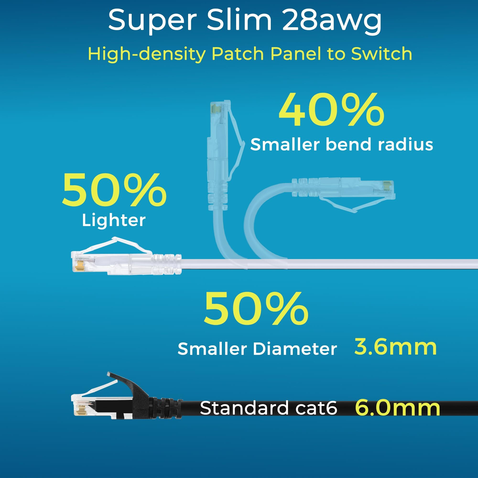 Rapink Patch Cables Cat6/ Cat6A 1Ft (24 Pack) Slim, Cat6A Ethernet Patch Cable 10G Support, Snagless Cat 6 Patch Cable For Patch Panel To Switch, Flexiable Cat6 Ethernet Cable White