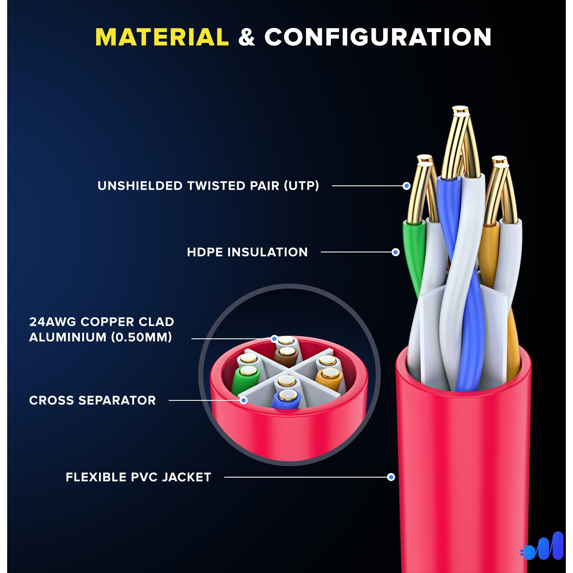 Maximm Cat 6 Ethernet Cable 12 Ft (12-Pack) - High-Speed Lan Cable, Internet Cable, Patch Cable, And Network Cable - Utp, 10Gbps, 550Mhz Ethernet Cord - Red