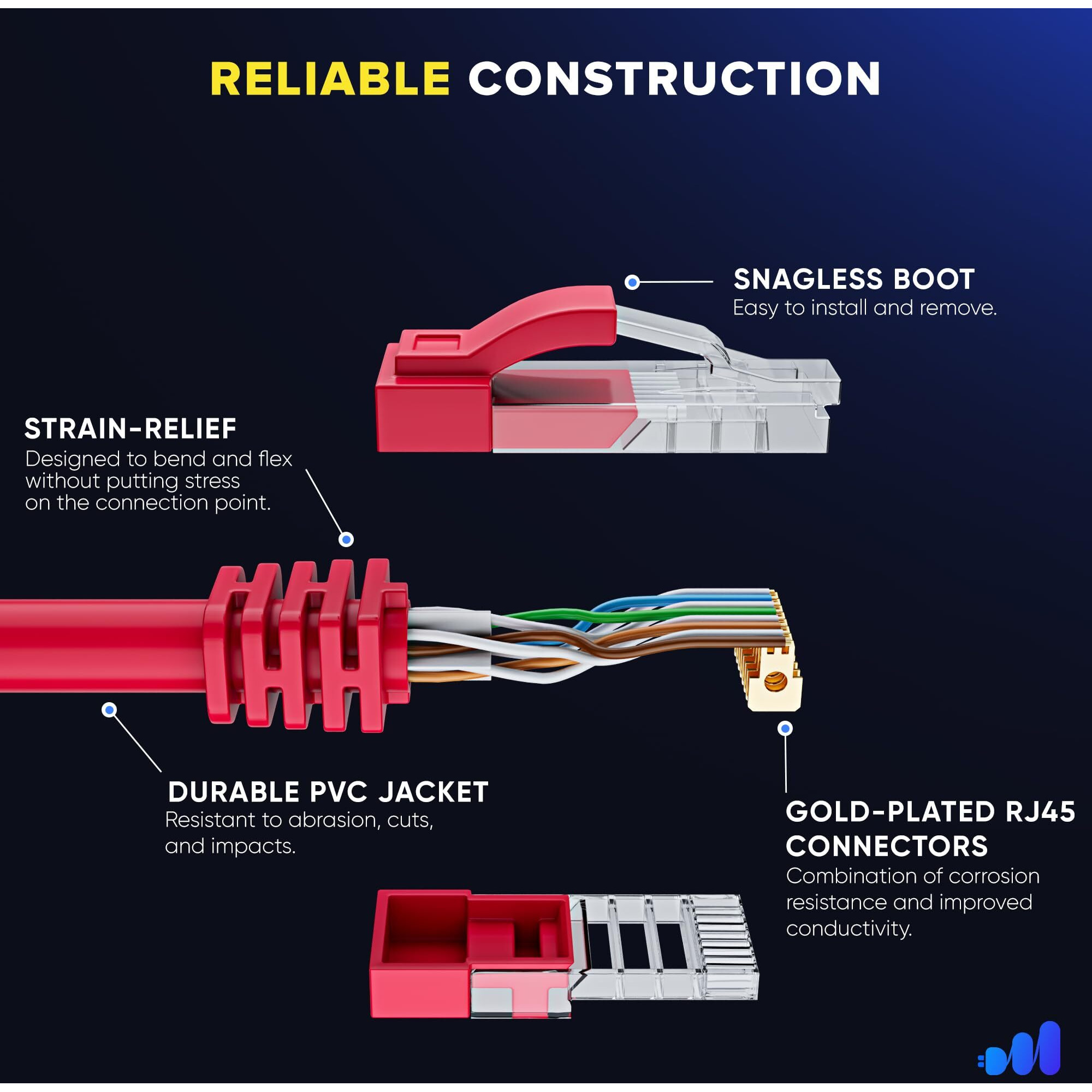 Maximm Cat 6 Ethernet Cable 12 Ft (12-Pack) - High-Speed Lan Cable, Internet Cable, Patch Cable, And Network Cable - Utp, 10Gbps, 550Mhz Ethernet Cord - Red