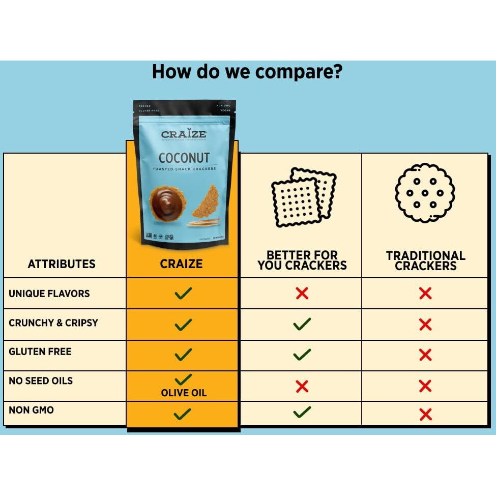 Craize Coconut Crisps | Gluten Free, Vegan, Kosher, Toasted Corn Crackers | 3 Pack, 4 Oz Each