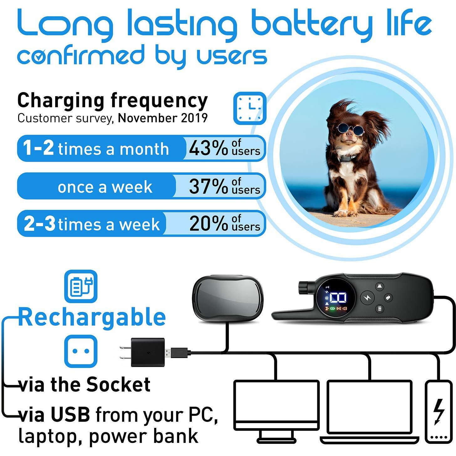 Extra Small Size Dog And Puppy Training Collar With Remote For Small Dogs 5-15Lbs And Puppies With Shock - Waterproof And 1000 Ft Range