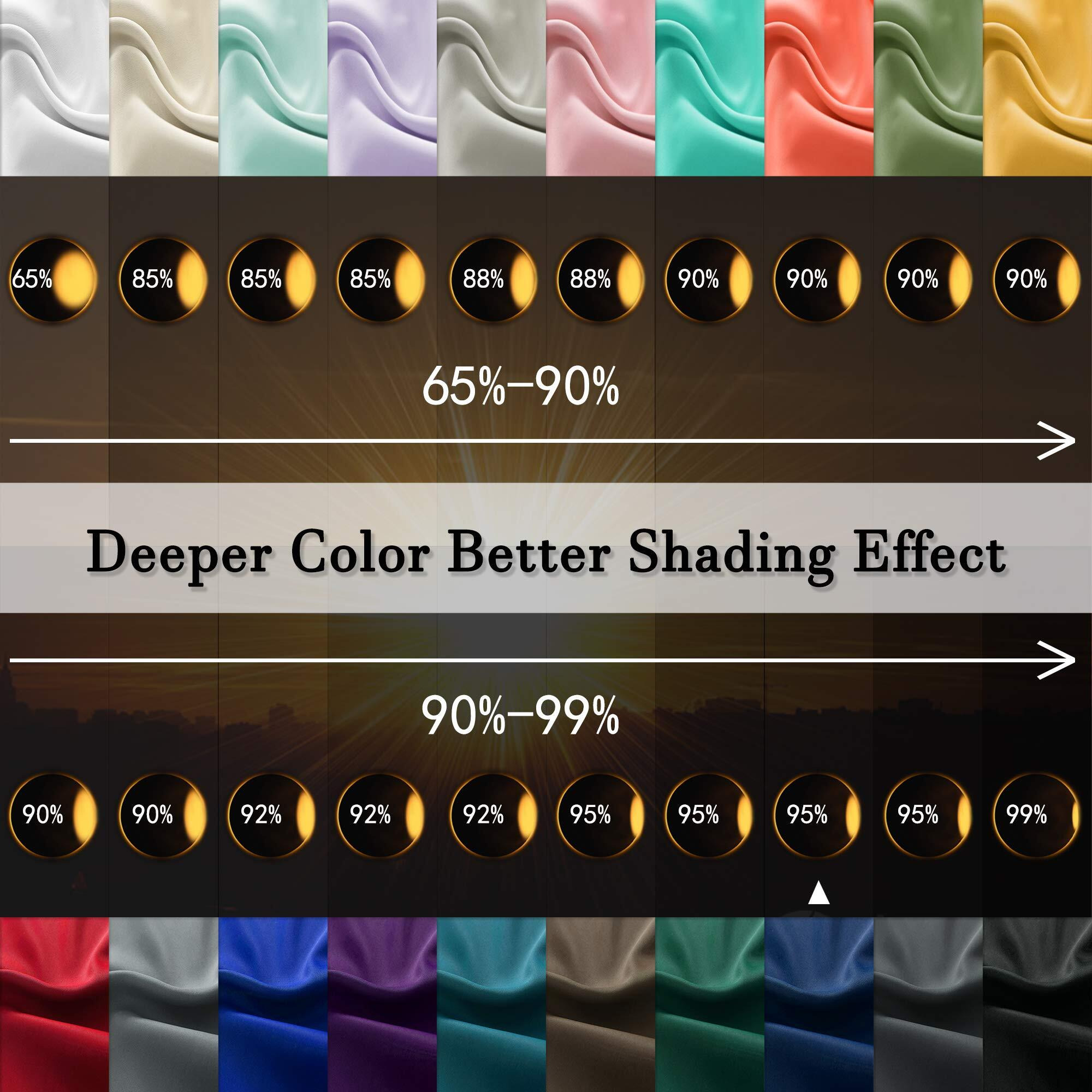 Donren 72 Inch Navy Blue Blackout Curtains For Craft Room - Thermal Insulated Room Darkening Rod Pocket Curtains,Set Of 2 Panels