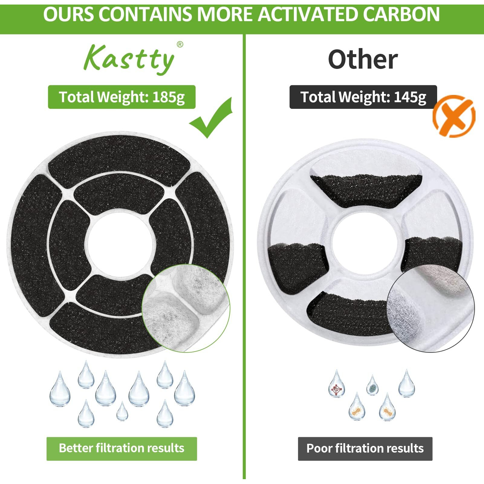 More Activated Carbon8 Pack Replacement Filters For Kastty 3L Cat Water Fountain, Food Grade Water Fountain Filter For Kastty And Other Cat Water Dispensers, Made Of Activated Carbon And Pp Cotton