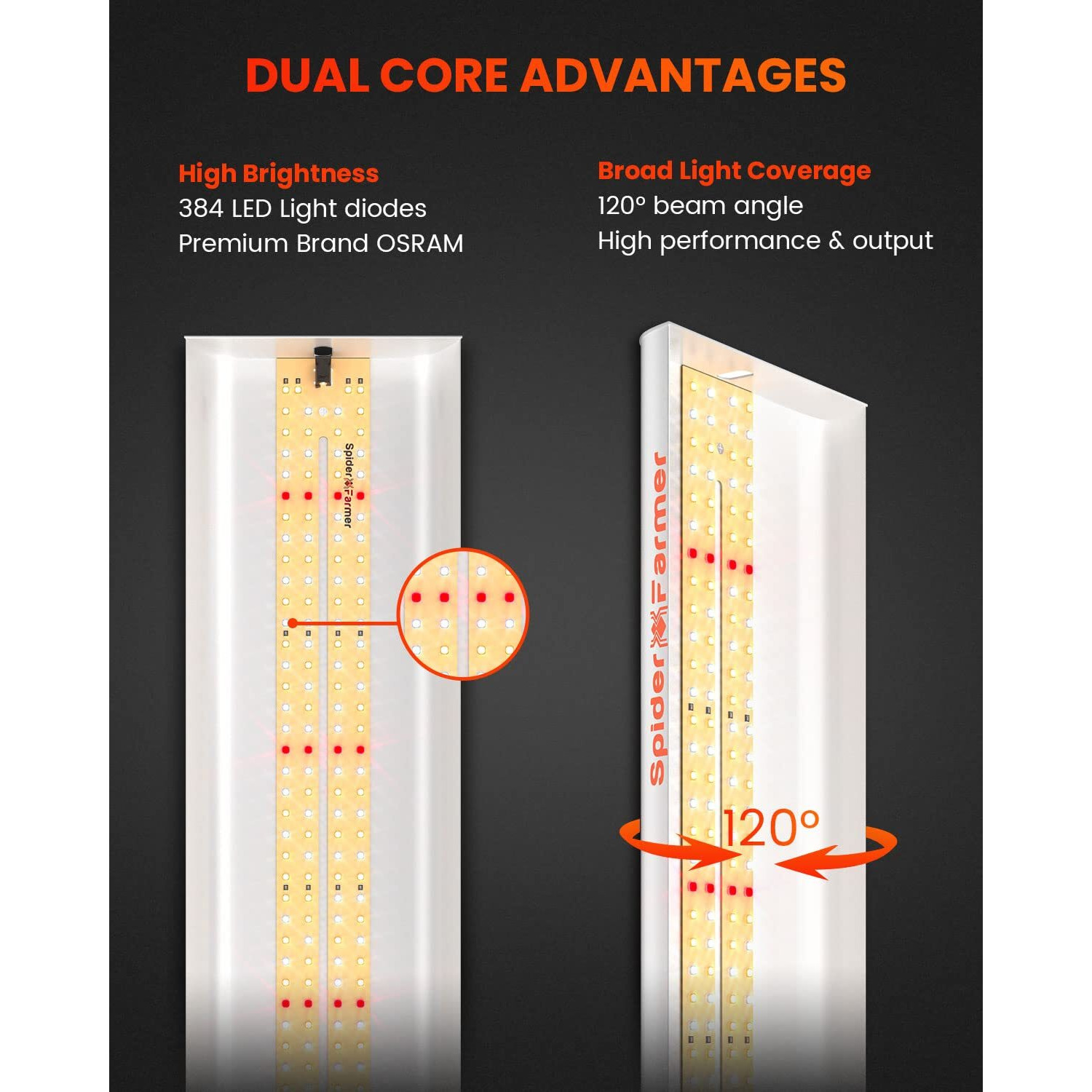 Spider Farmer Sf600 Led Grow Lights 2X4 Ft Coverage Sunlike Full Spectrum Plant Growing Lamp For Indoor Plants Seeding Veg Flower Energy Saving & High Efficiency Grow Light 384 Diodes