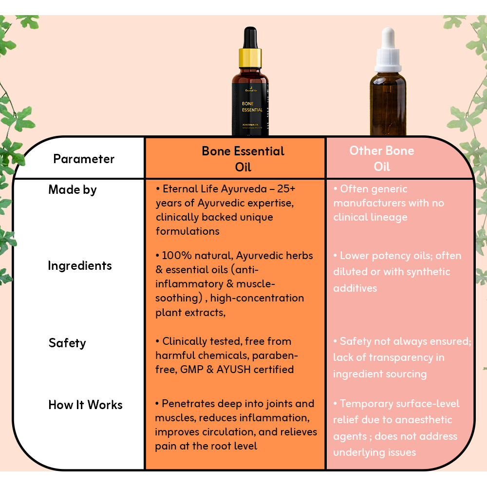 Eternal Life Bone Essential Ayurvedic Oil for Joint & Muscle Pain Relief | Herbal Oil for Knees, Back, Neck & Shoulders | Natural Massage Oil for Flexibility, Relaxation & Soothing | 30ml
